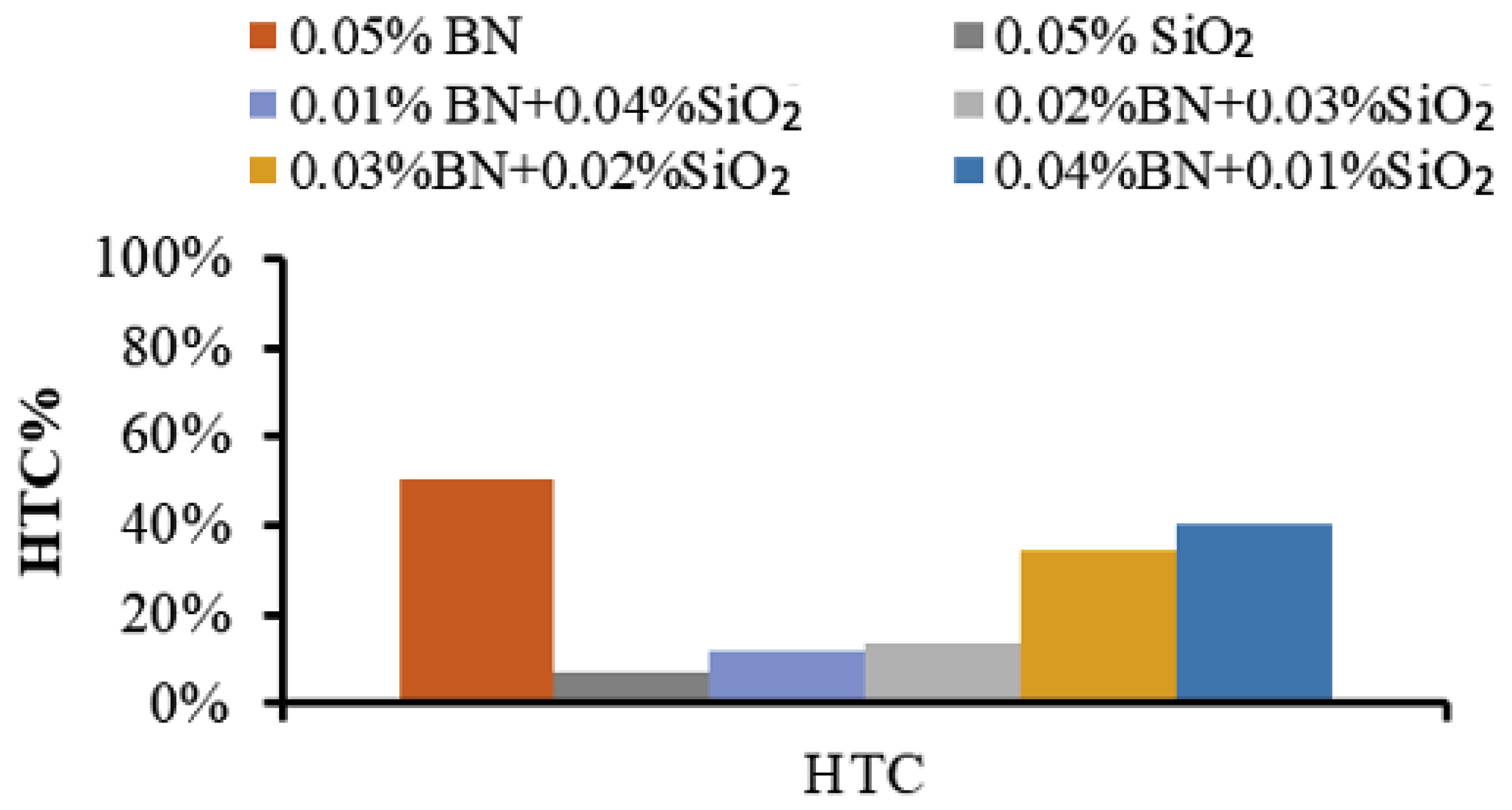 Nanomaterials 13 02625 g006