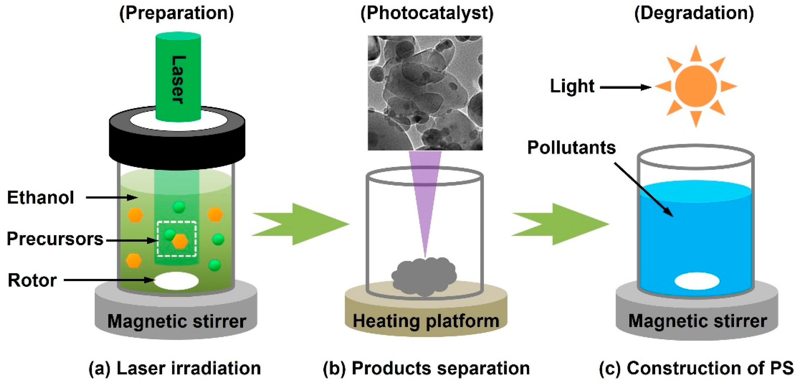 Nanomaterials 13 02628 g003