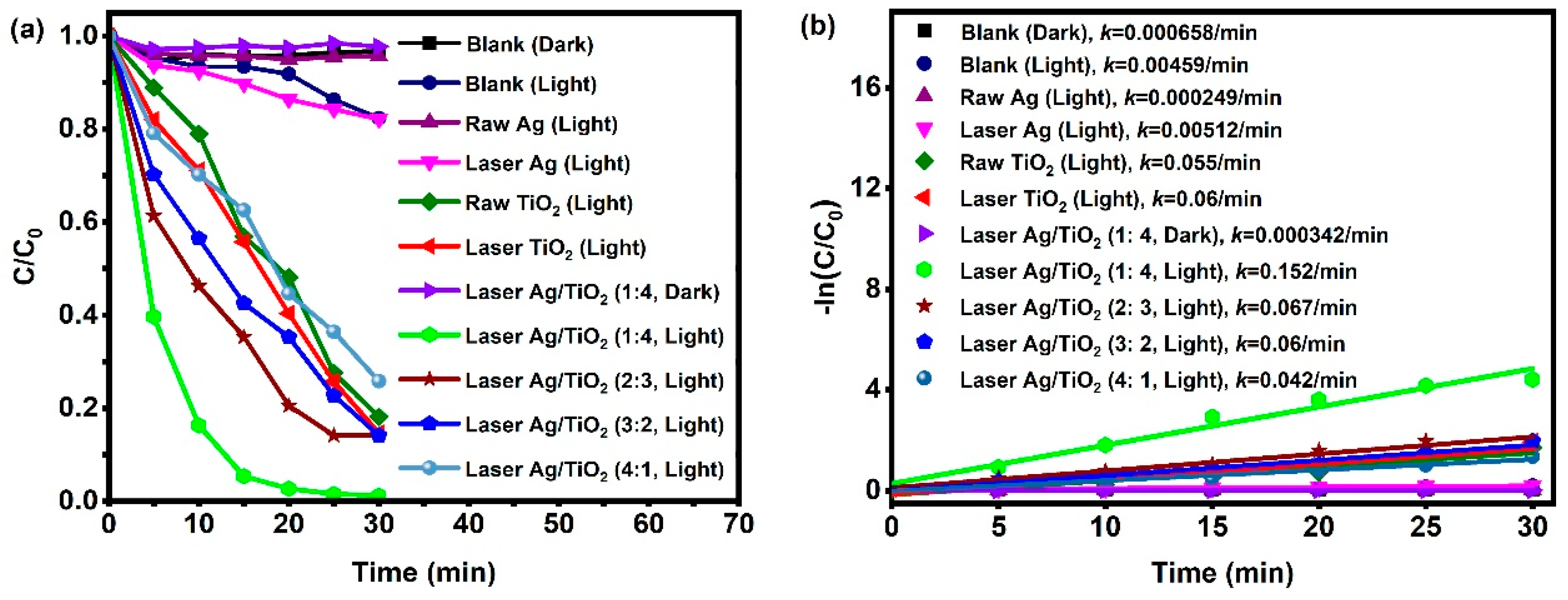 Nanomaterials 13 02628 g004