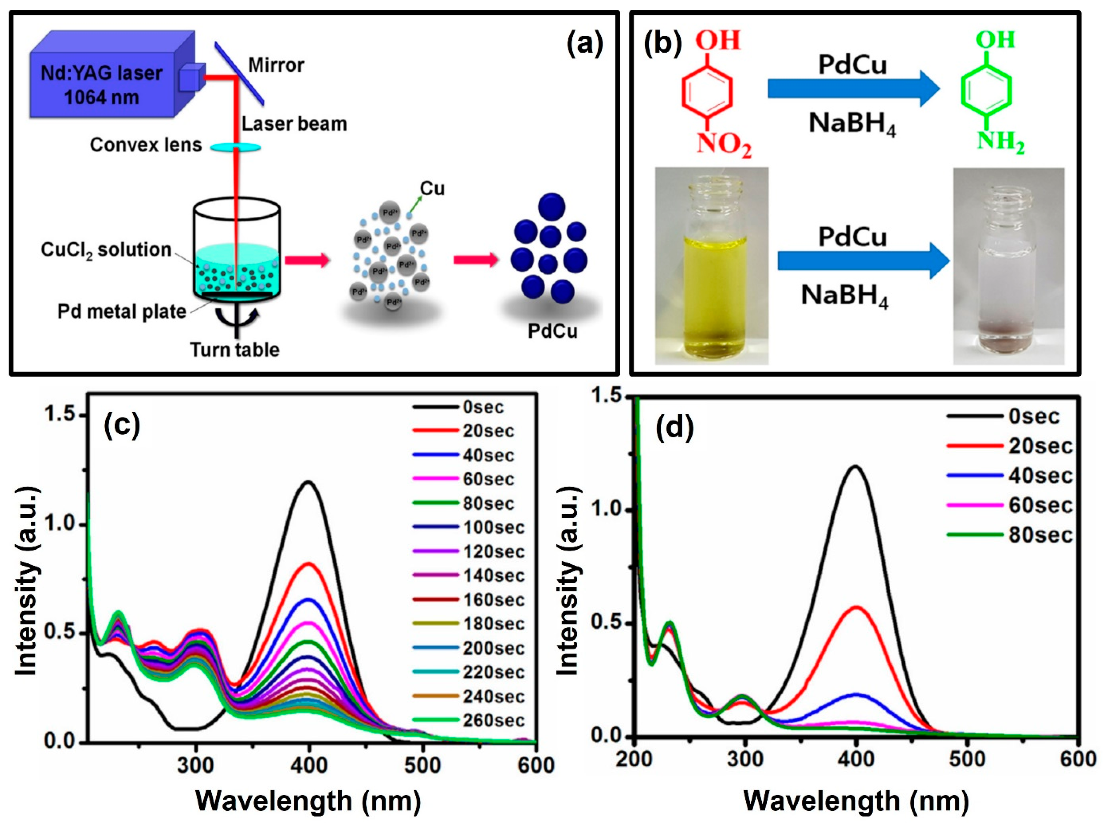 Nanomaterials 13 02628 g008