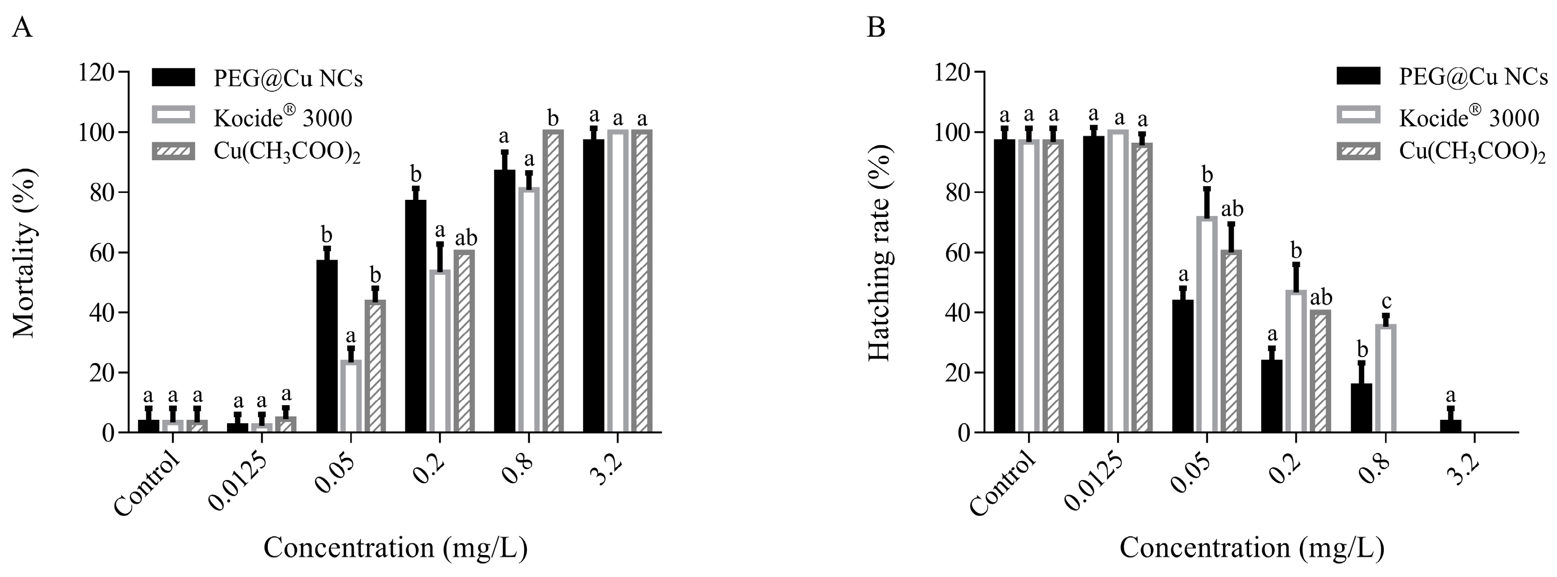 Nanomaterials 13 02629 g001