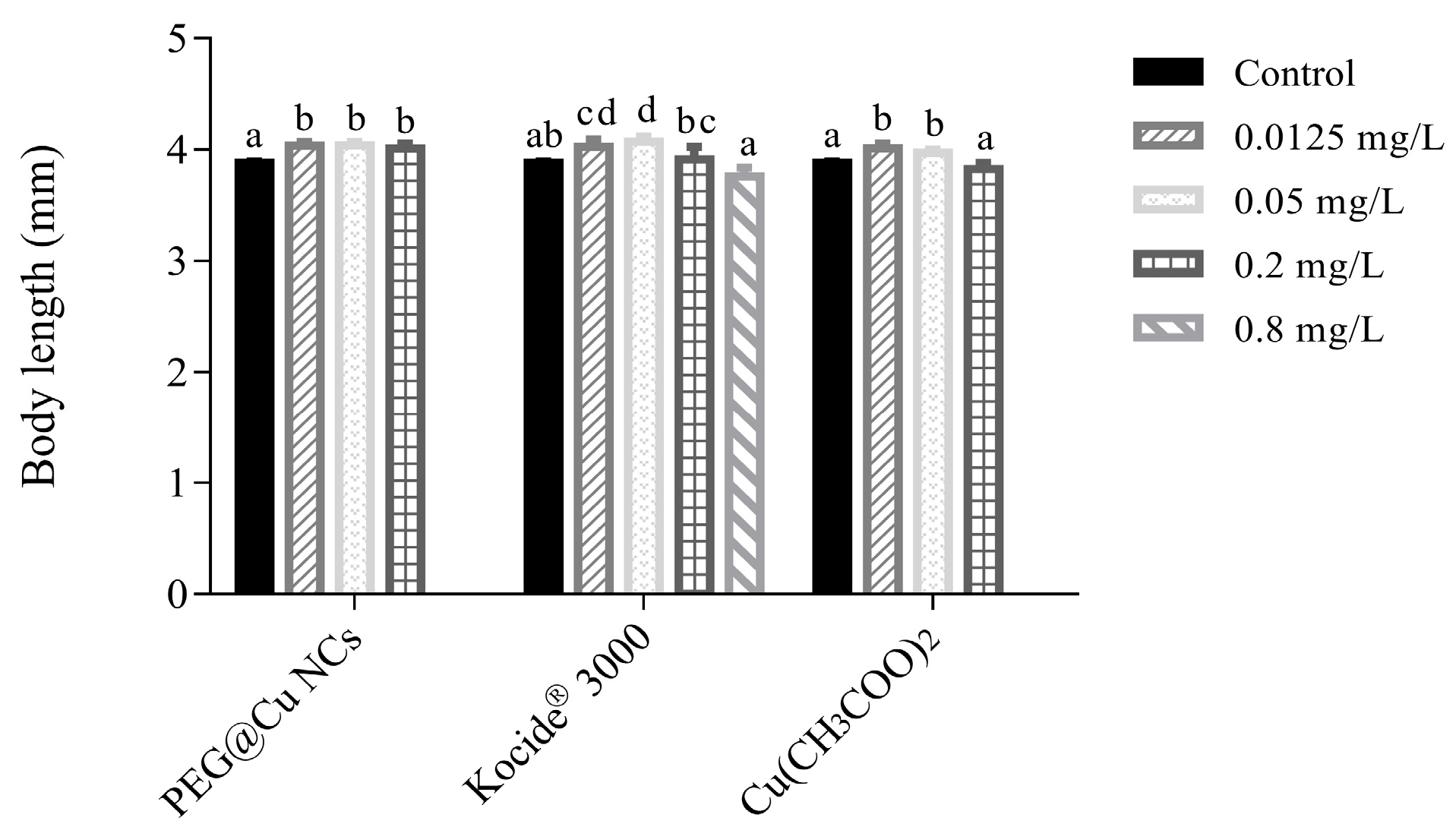 Nanomaterials 13 02629 g004