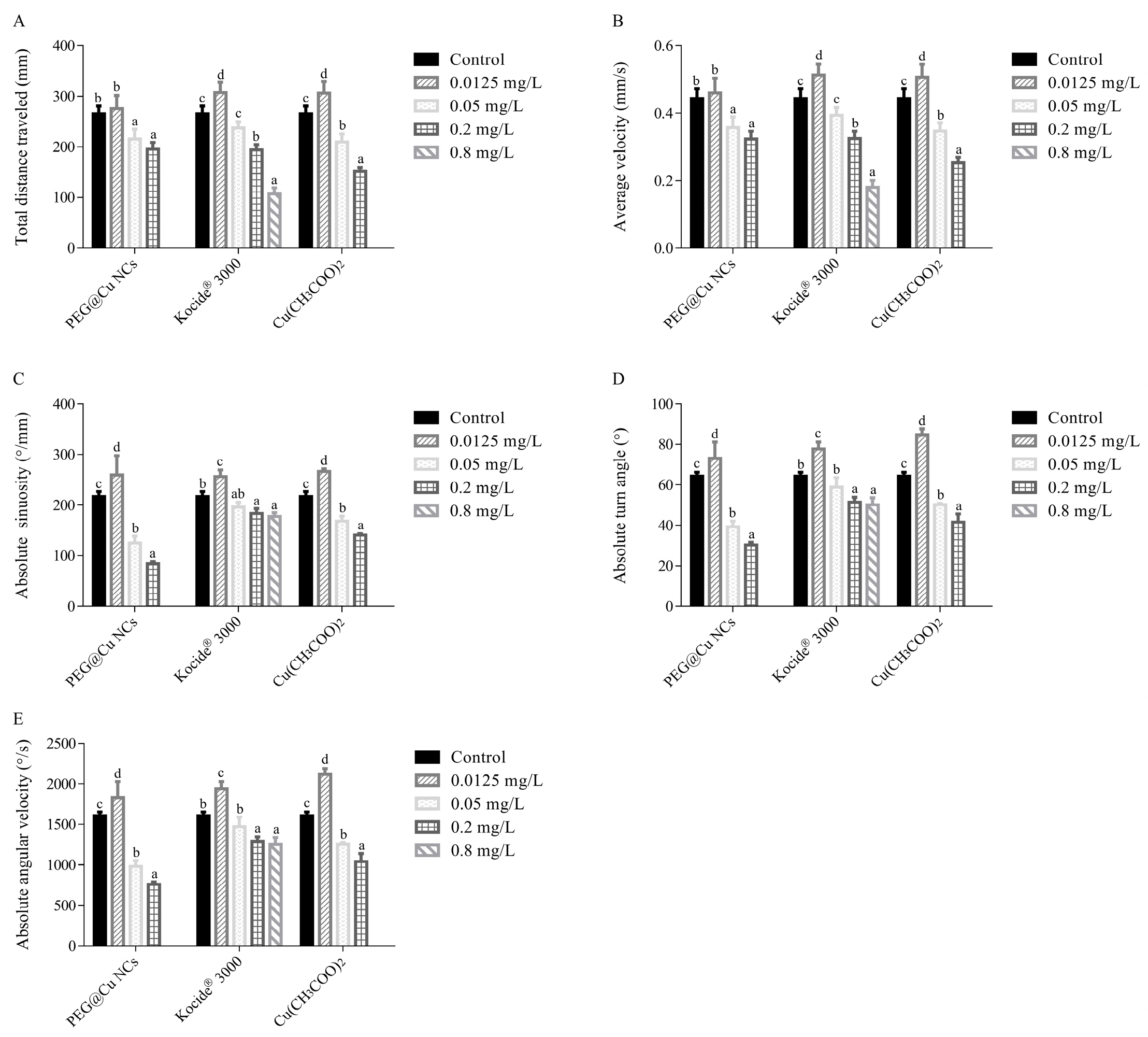 Nanomaterials 13 02629 g005