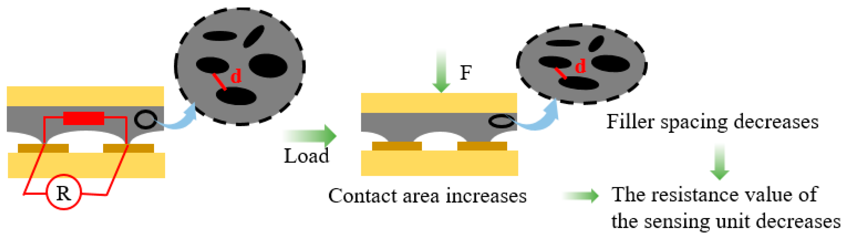 Nanomaterials 13 02630 g002