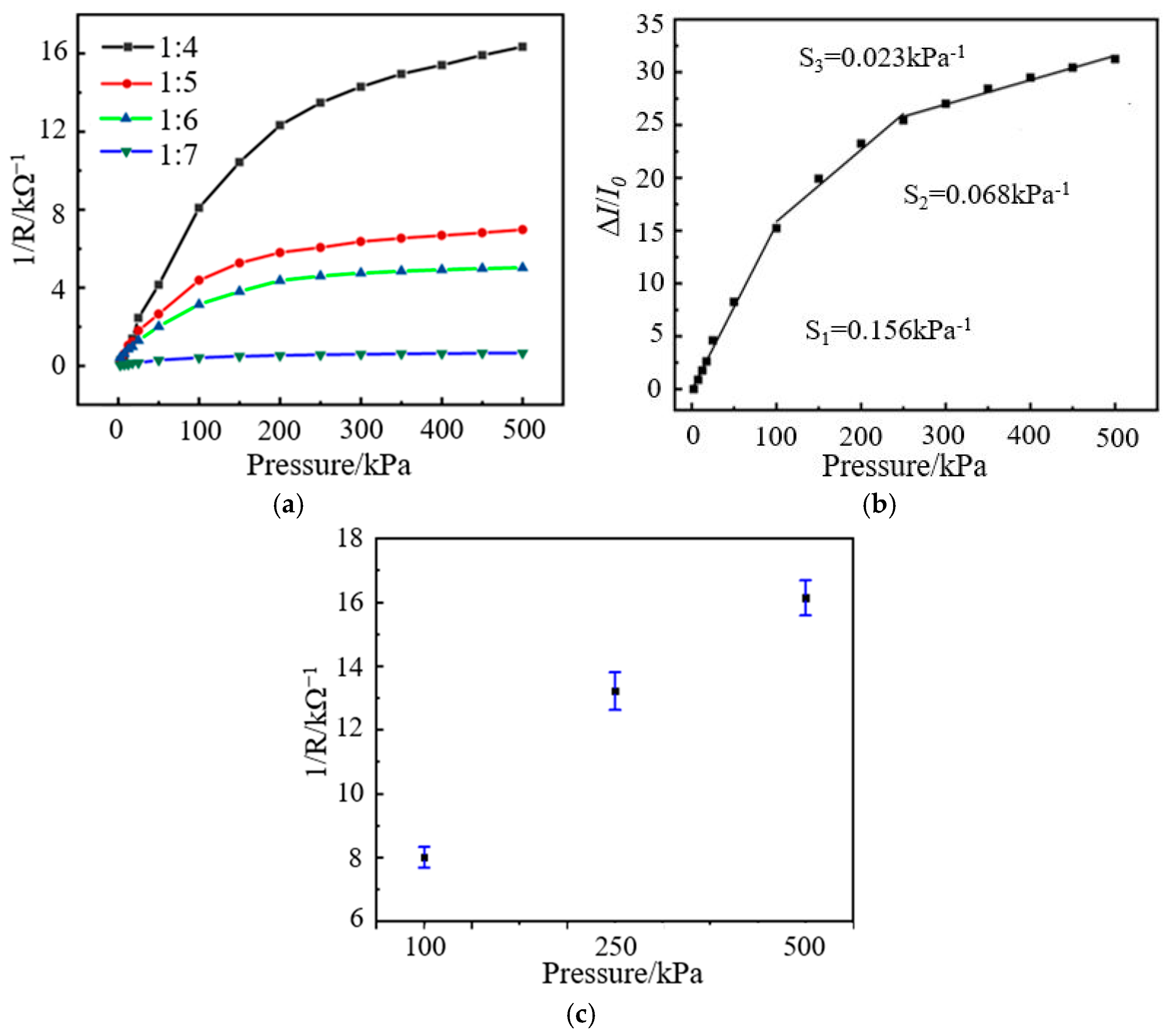 Nanomaterials 13 02630 g007