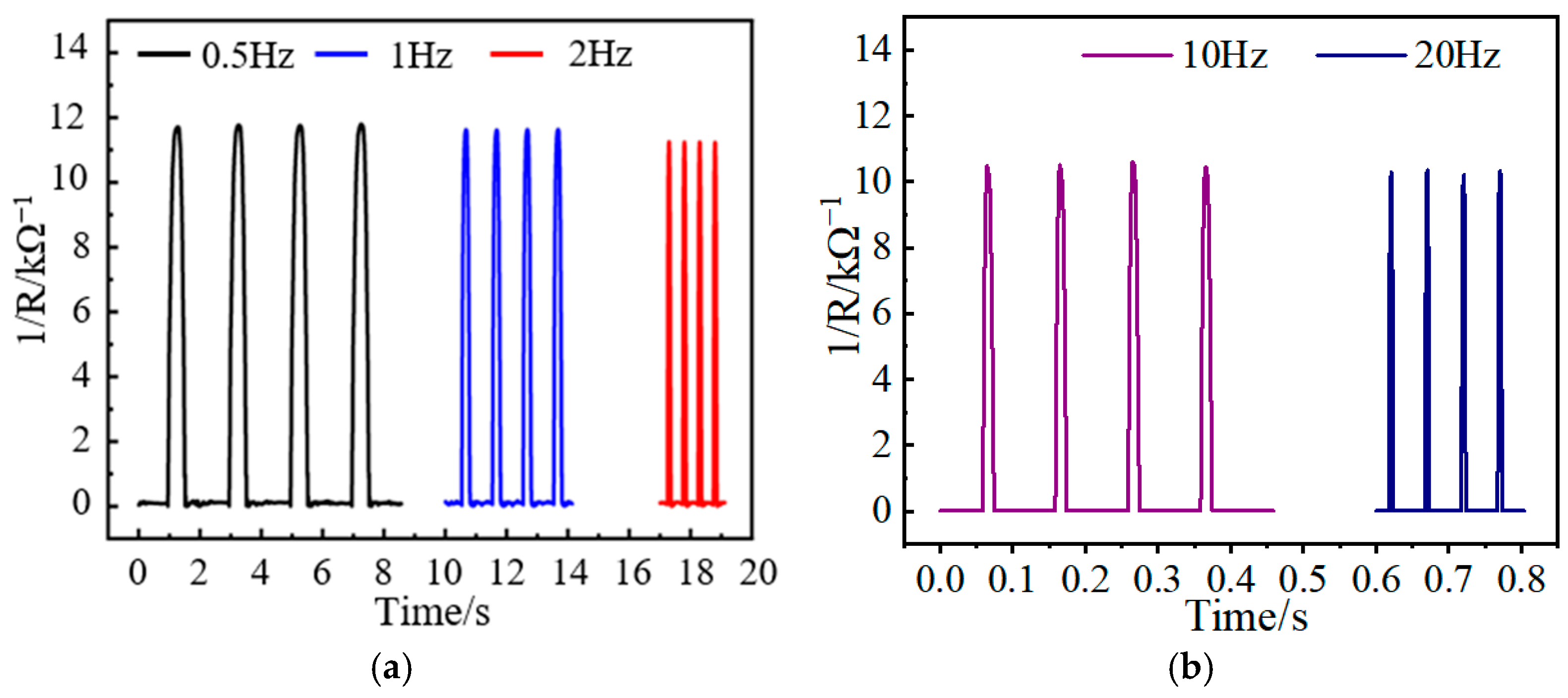 Nanomaterials 13 02630 g010