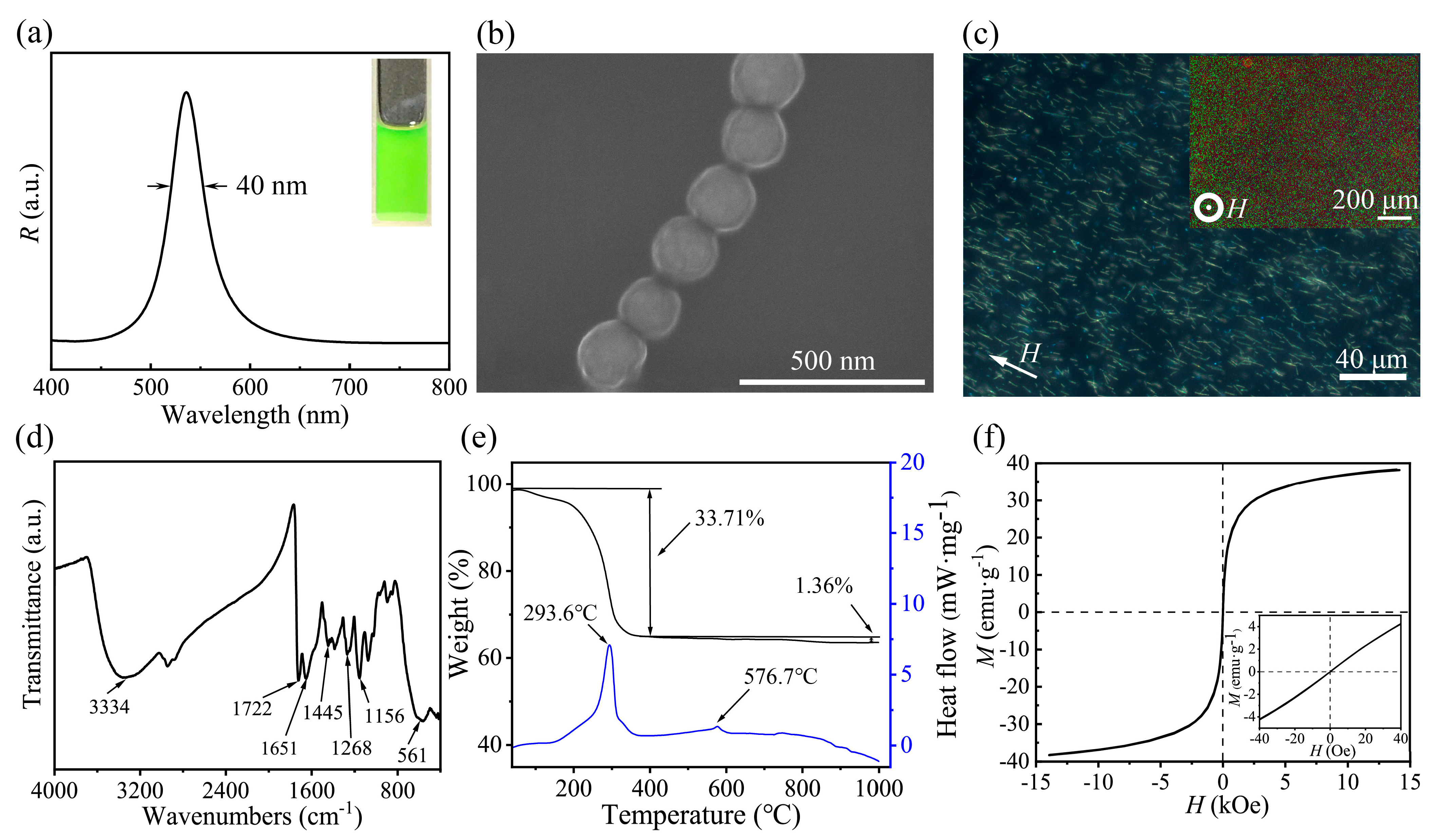 Nanomaterials 13 02632 g002