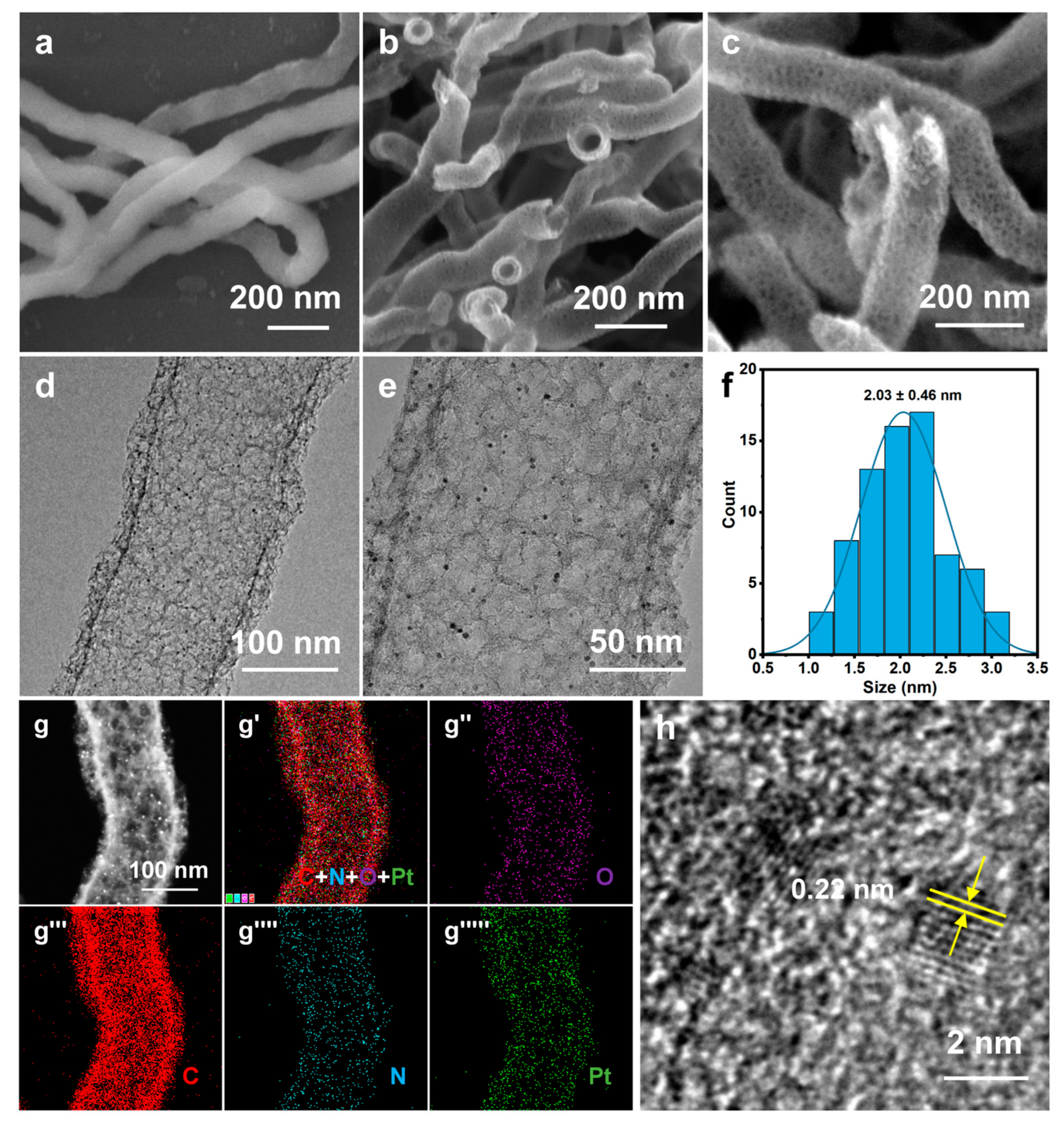Nanomaterials 13 02633 g002