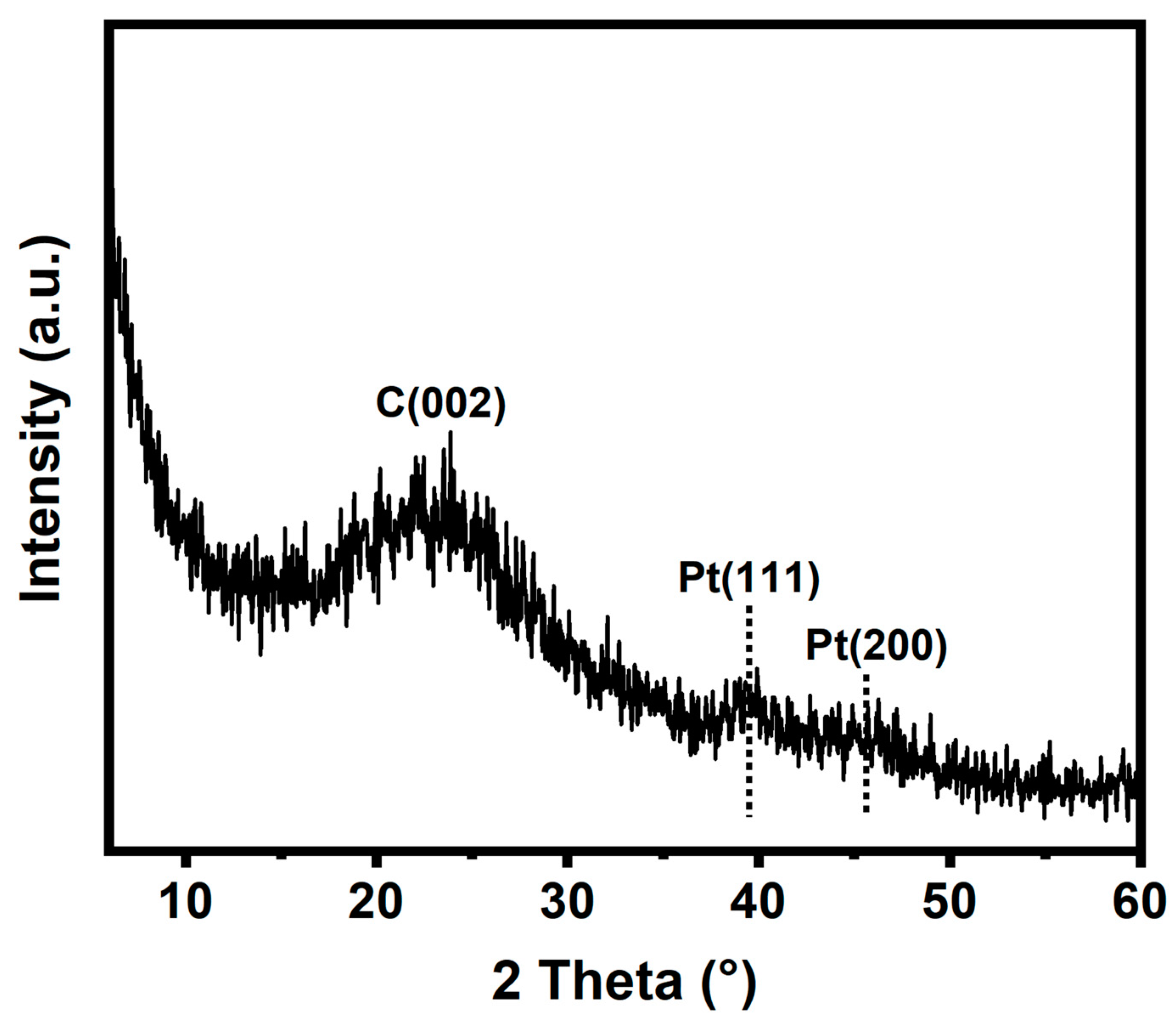 Nanomaterials 13 02633 g003