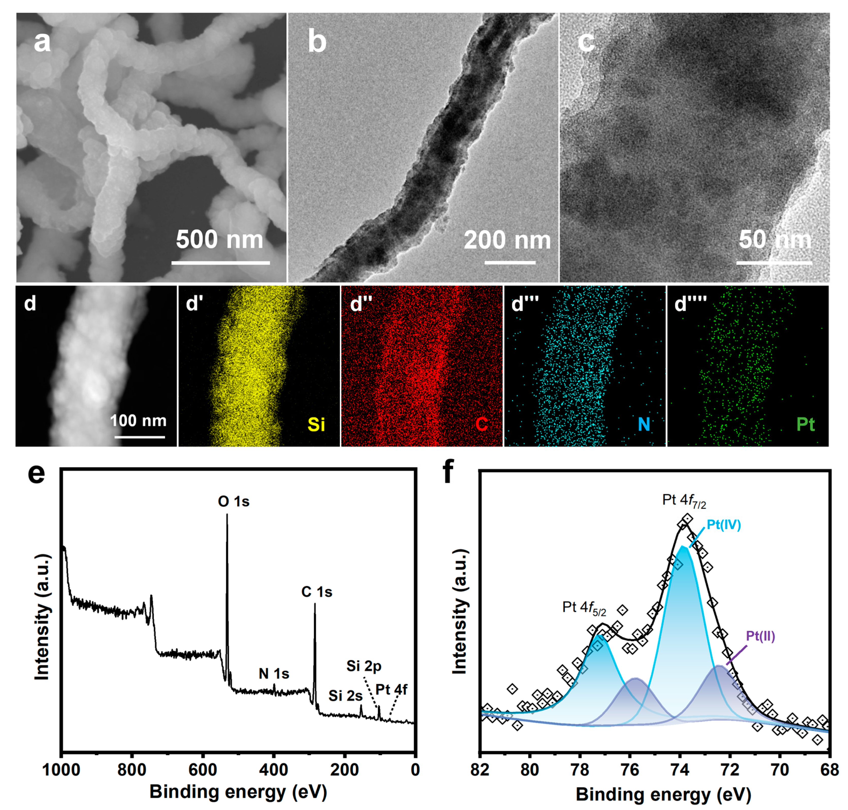 Nanomaterials 13 02633 g006