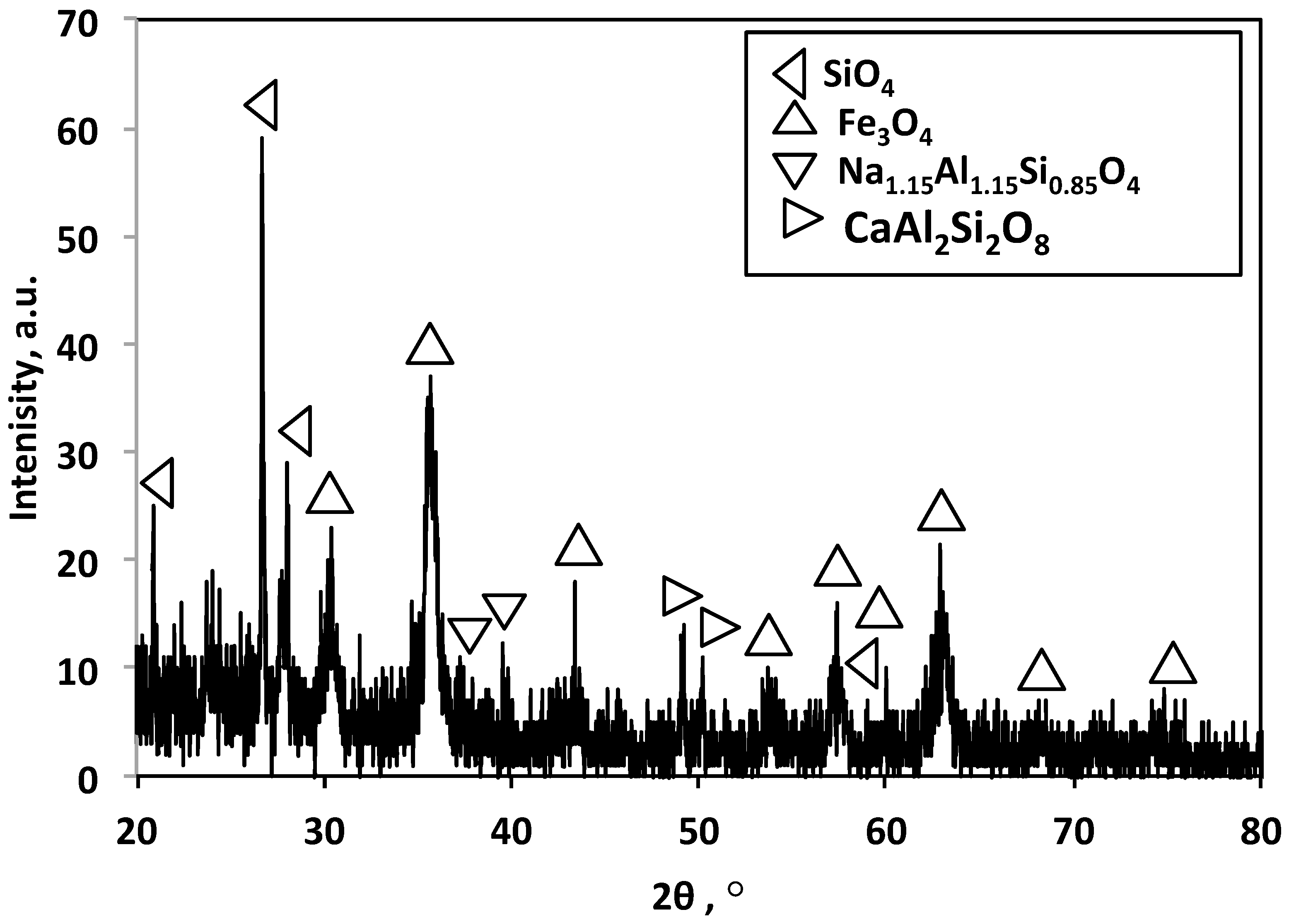 Nanomaterials 13 02635 g002