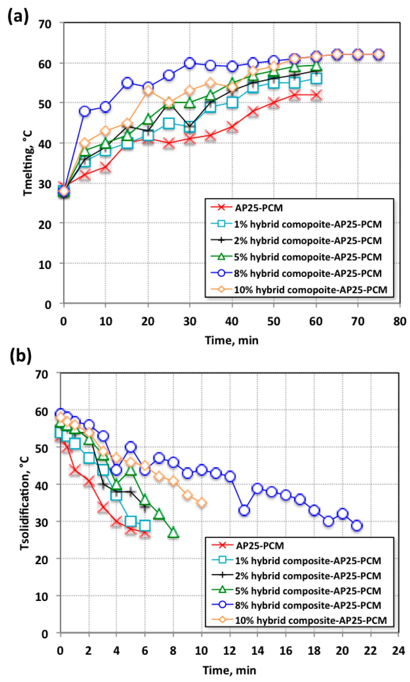 Nanomaterials 13 02635 g005