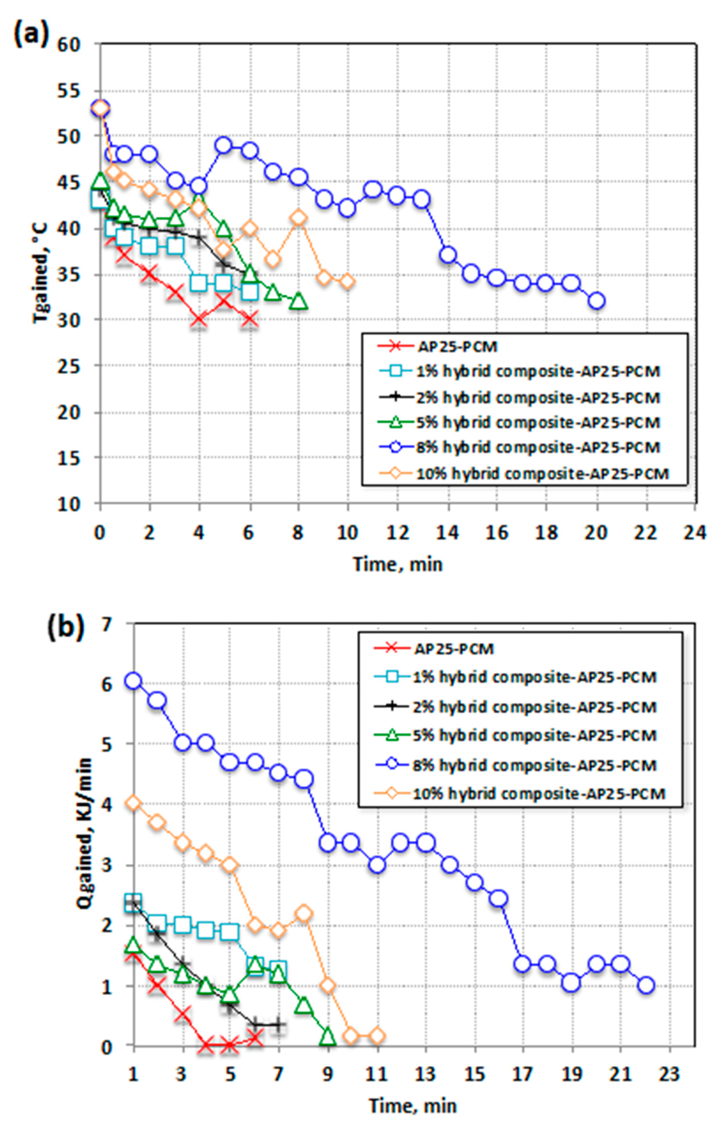 Nanomaterials 13 02635 g006