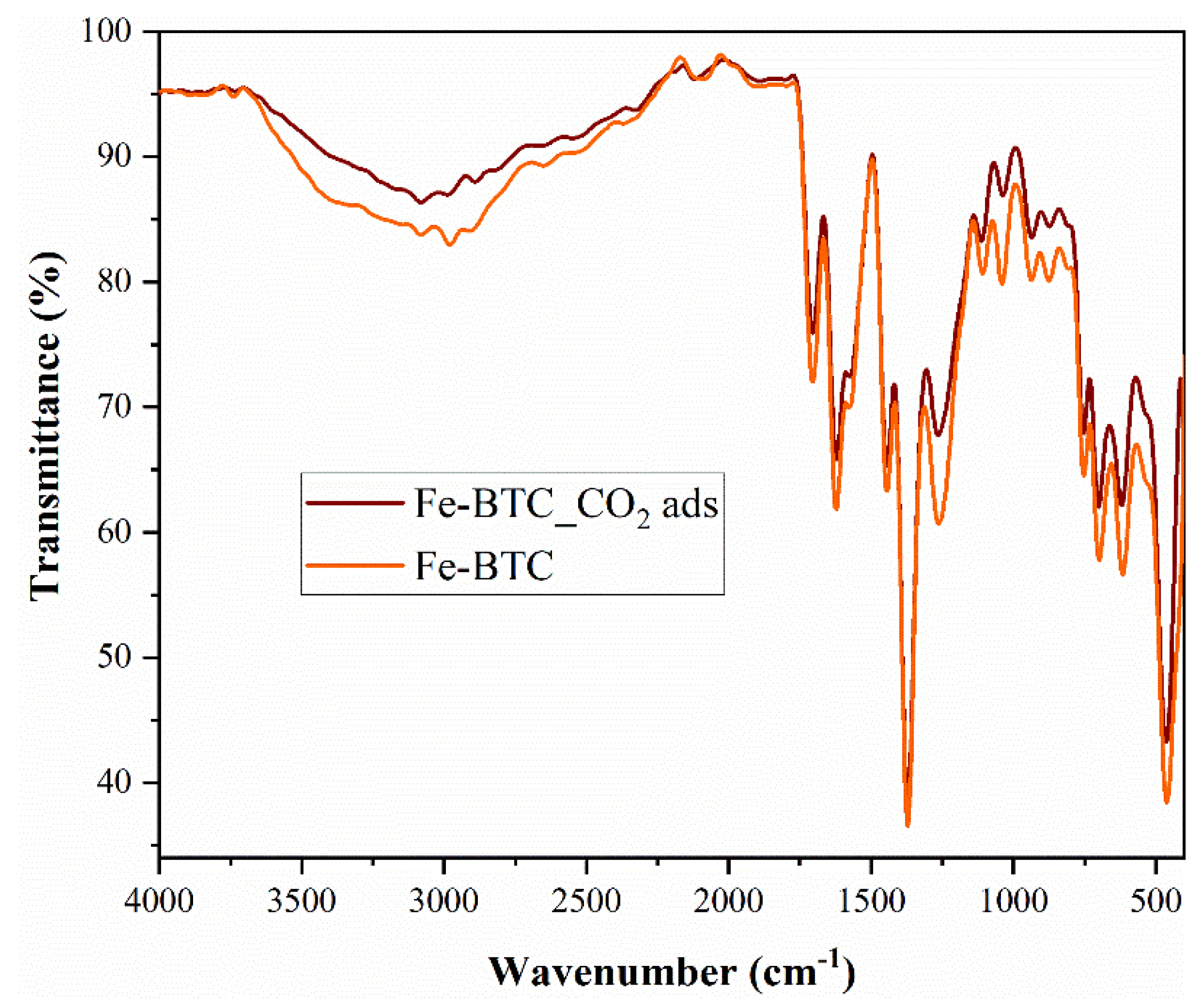 Nanomaterials 13 02637 g003