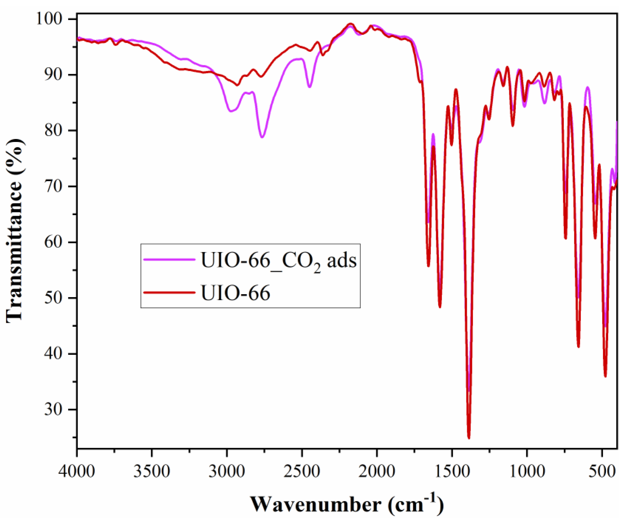 Nanomaterials 13 02637 g007