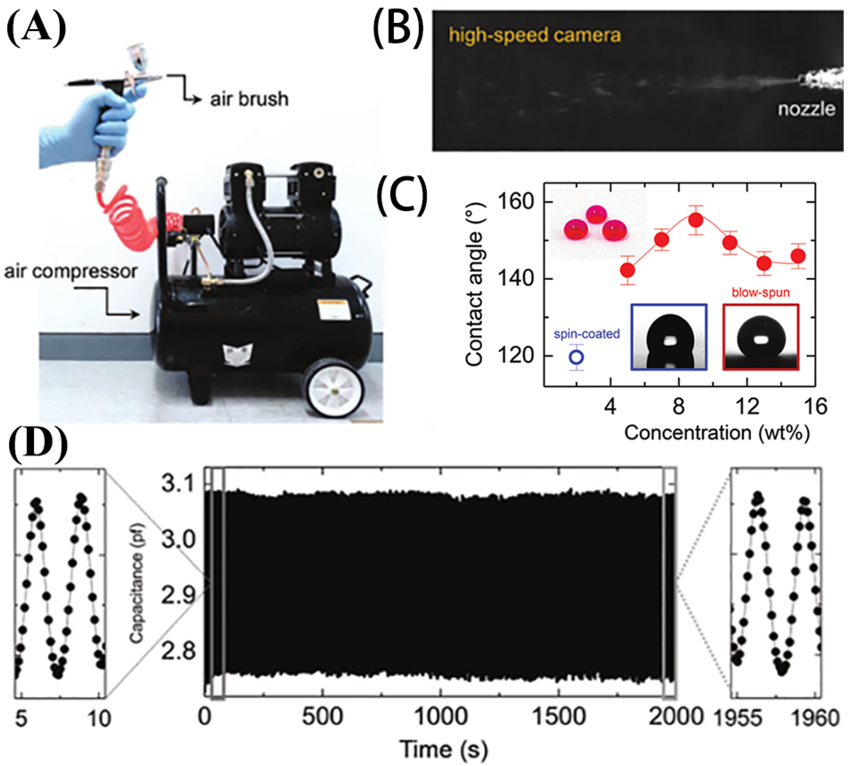 Nanomaterials 13 02639 g002