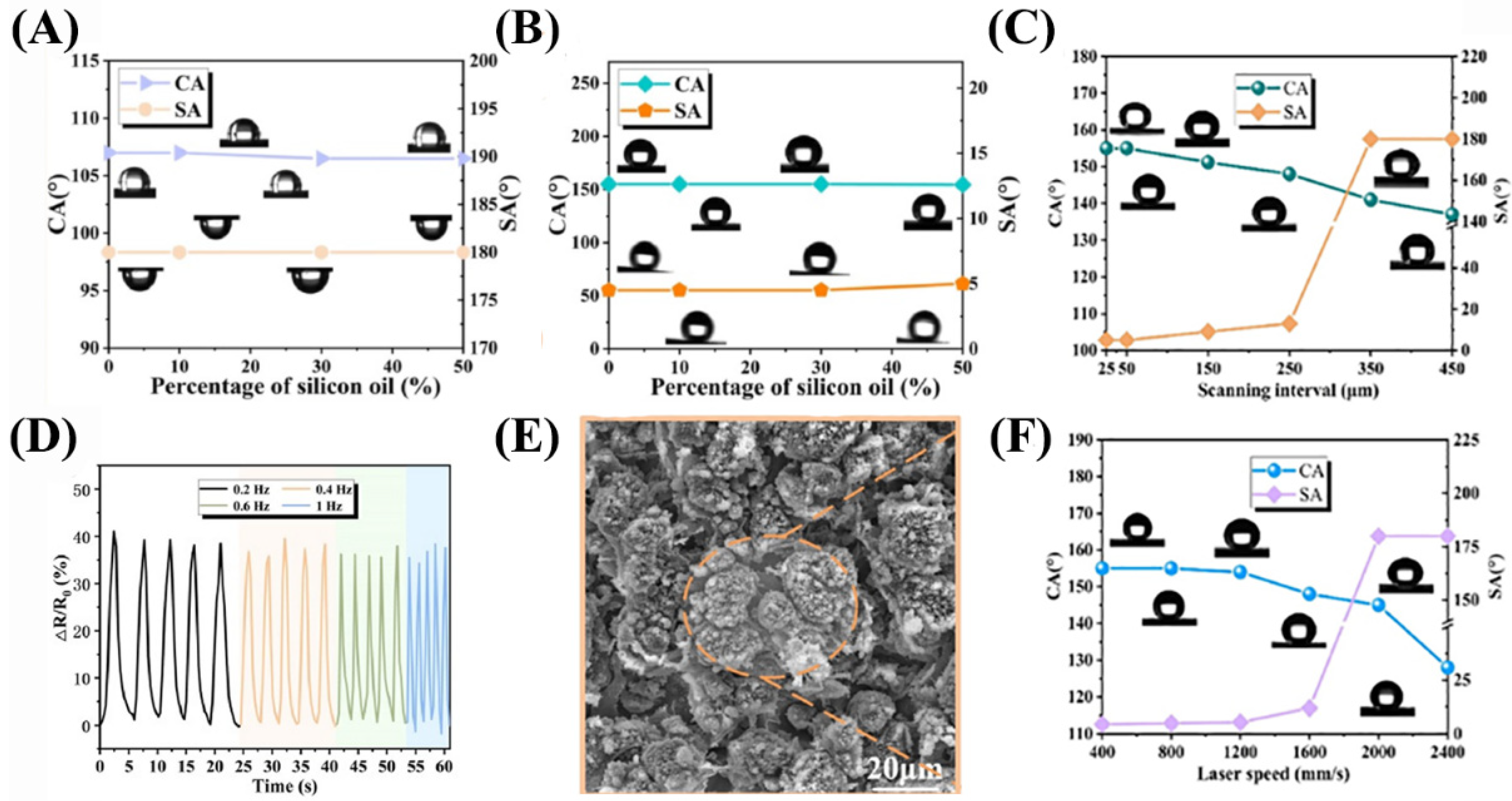 Nanomaterials 13 02639 g003