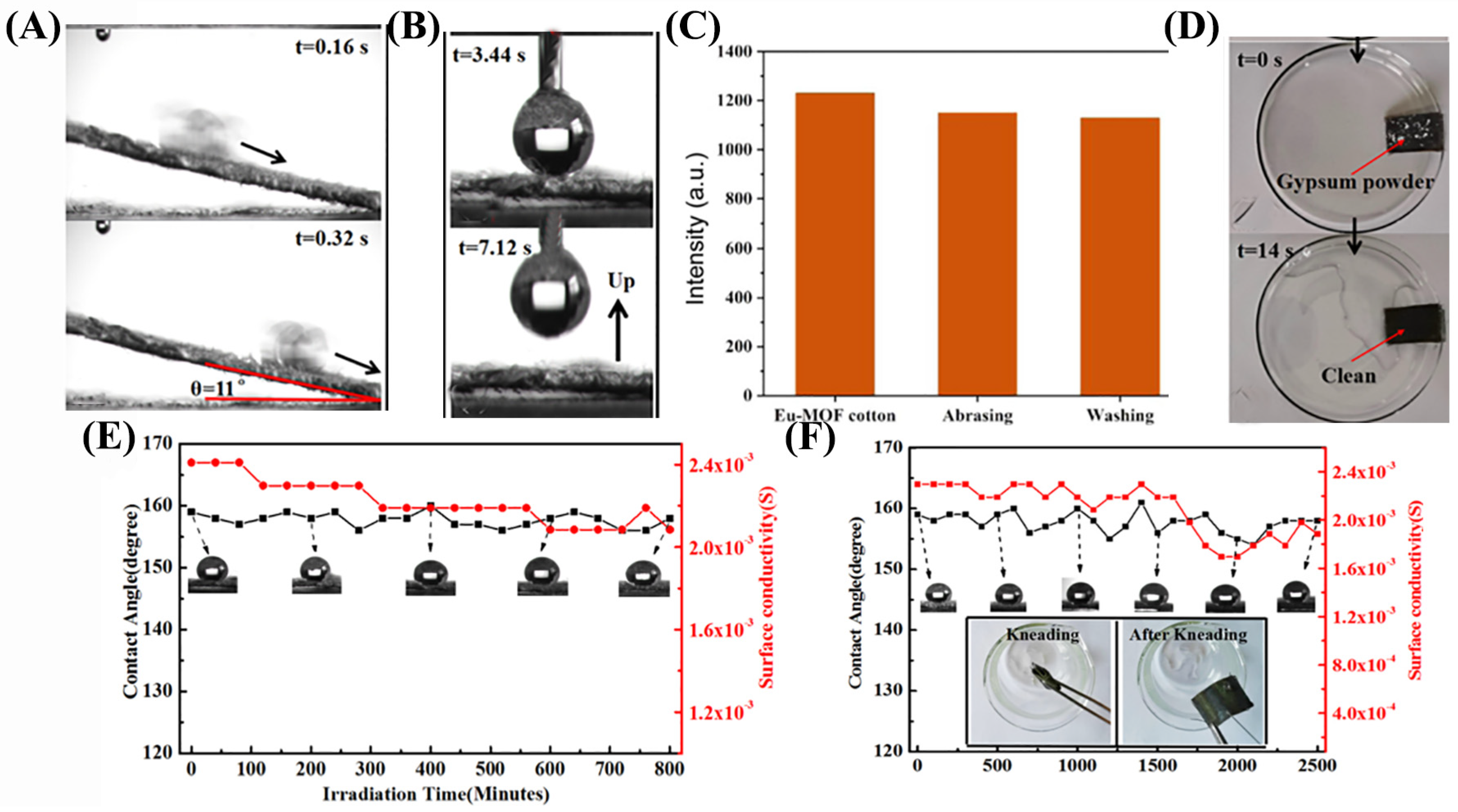 Nanomaterials 13 02639 g005