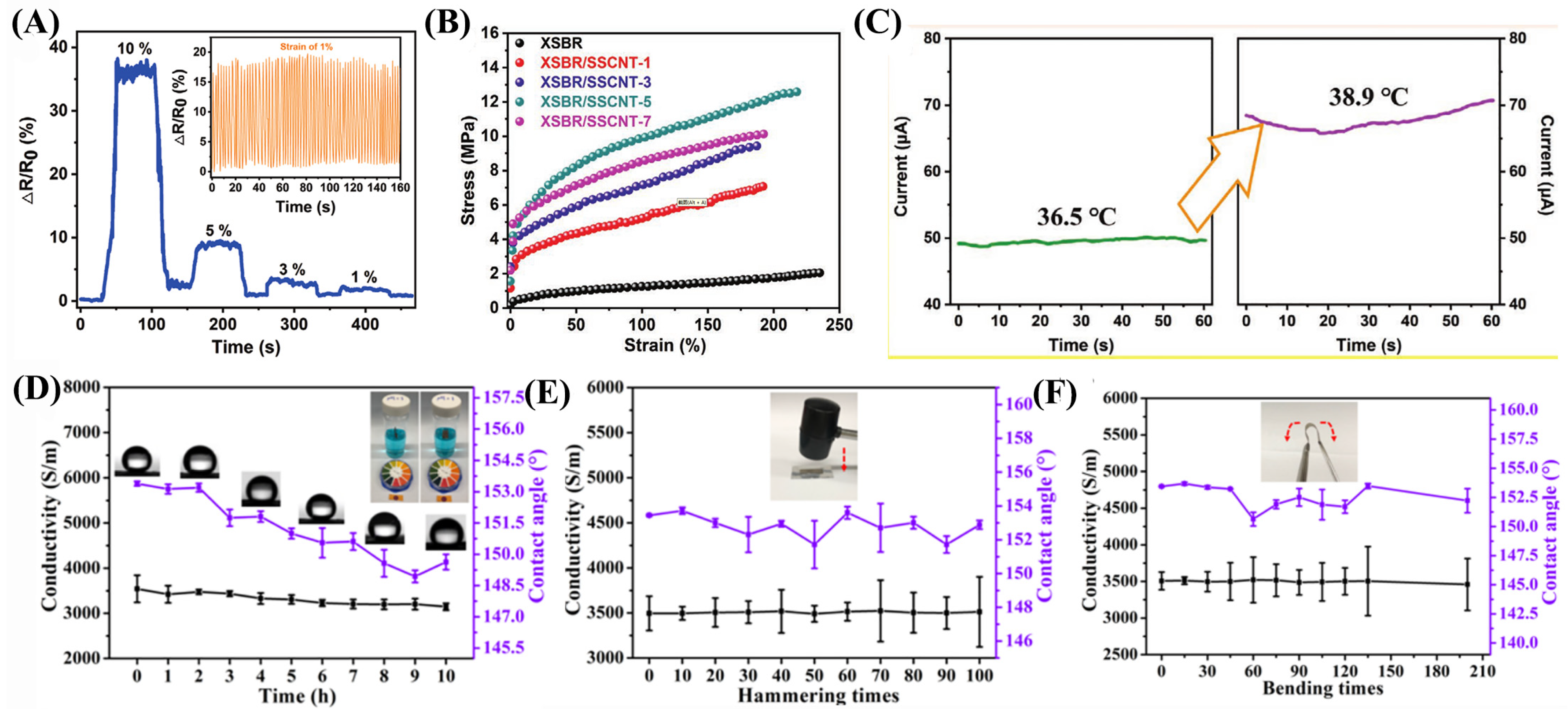 Nanomaterials 13 02639 g009