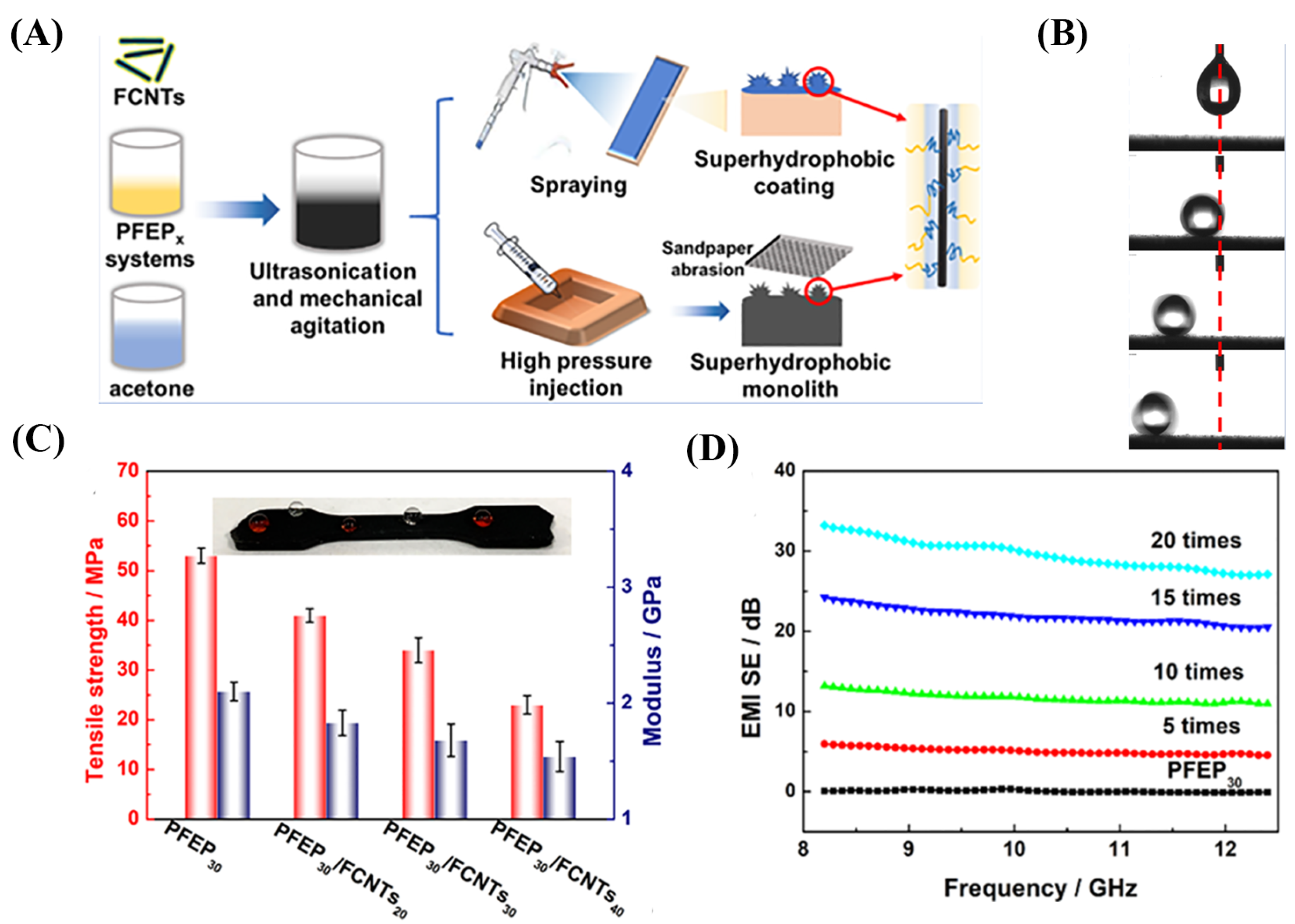 Nanomaterials 13 02639 g010