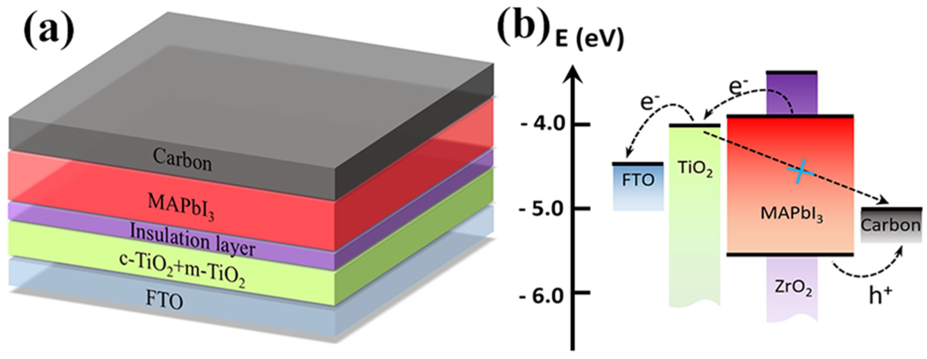 Nanomaterials 13 02640 g001