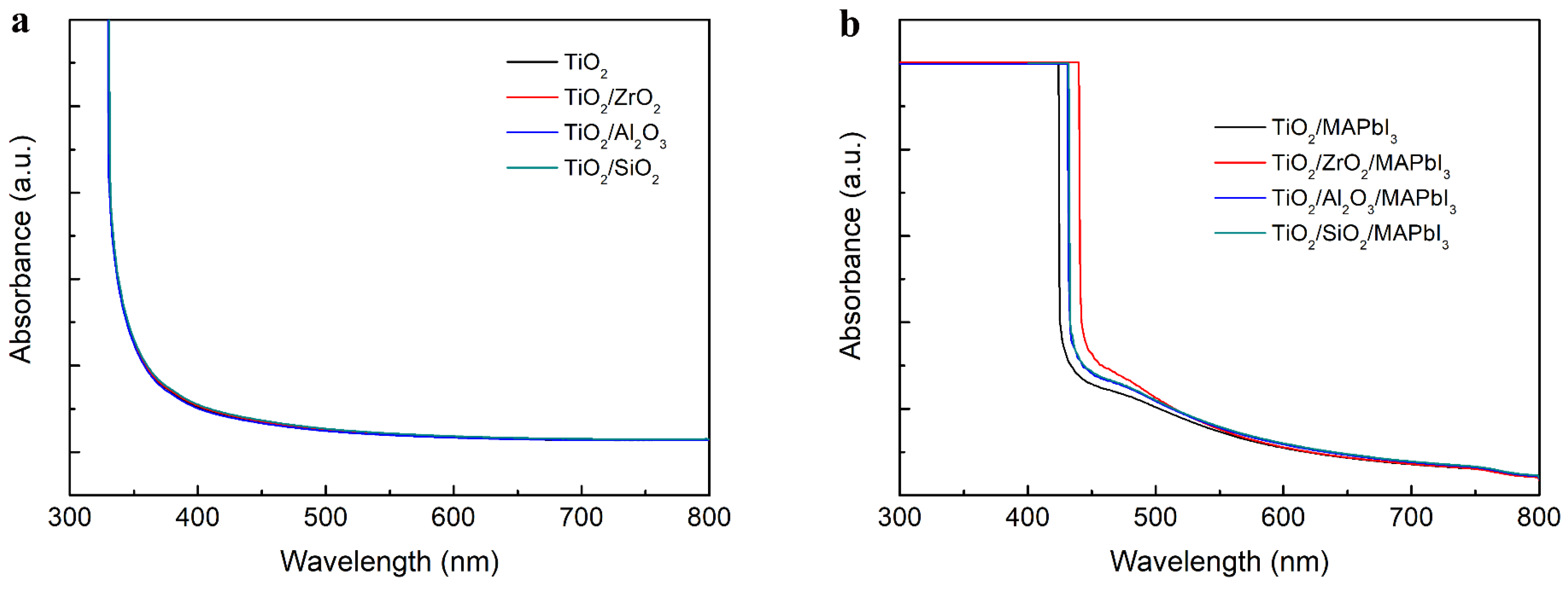 Nanomaterials 13 02640 g005
