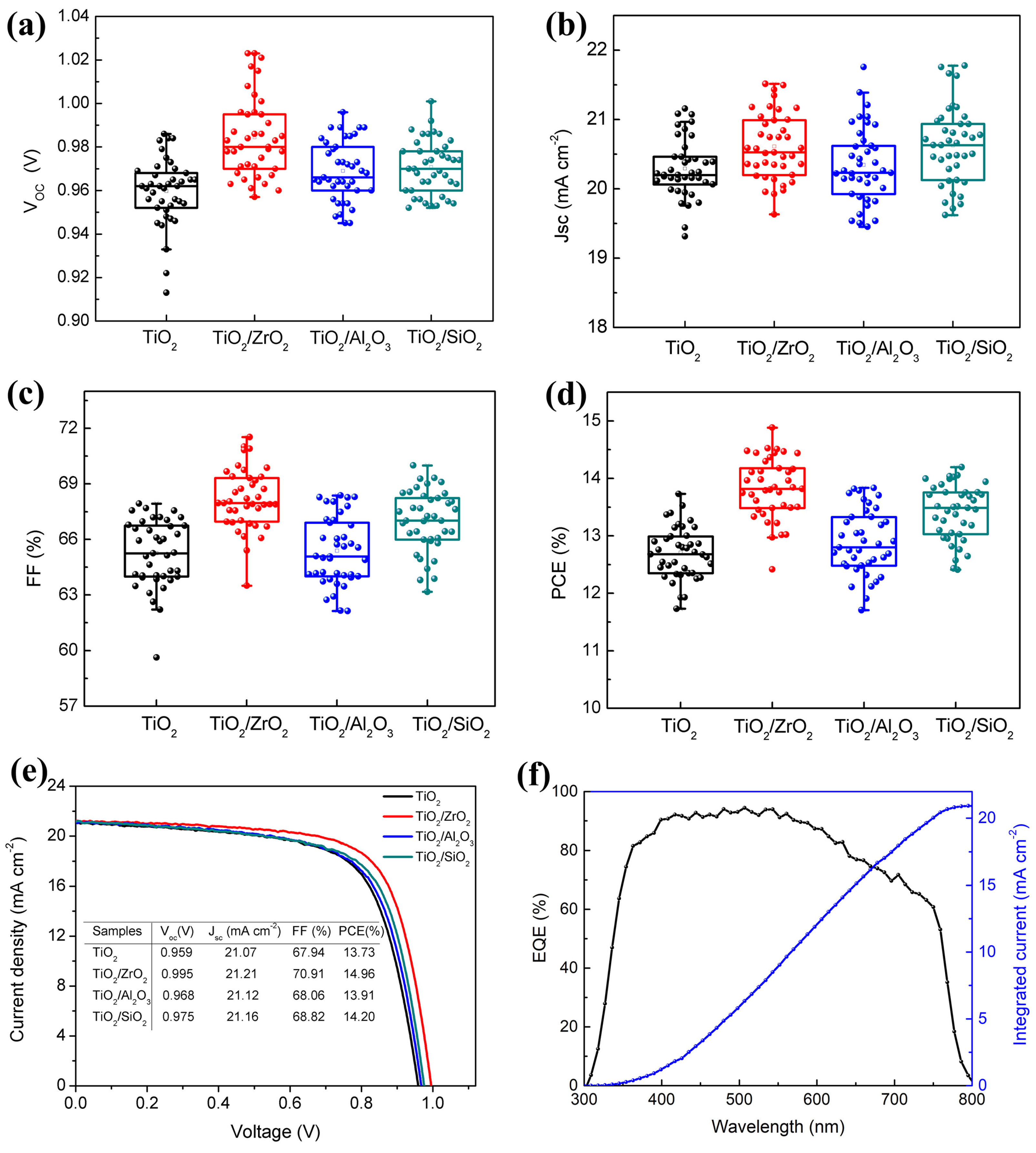 Nanomaterials 13 02640 g006