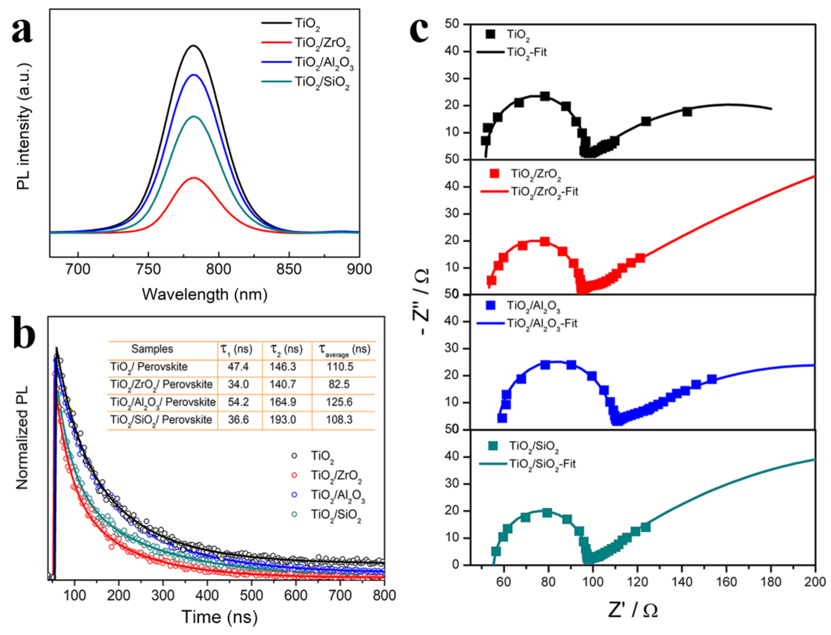 Nanomaterials 13 02640 g007