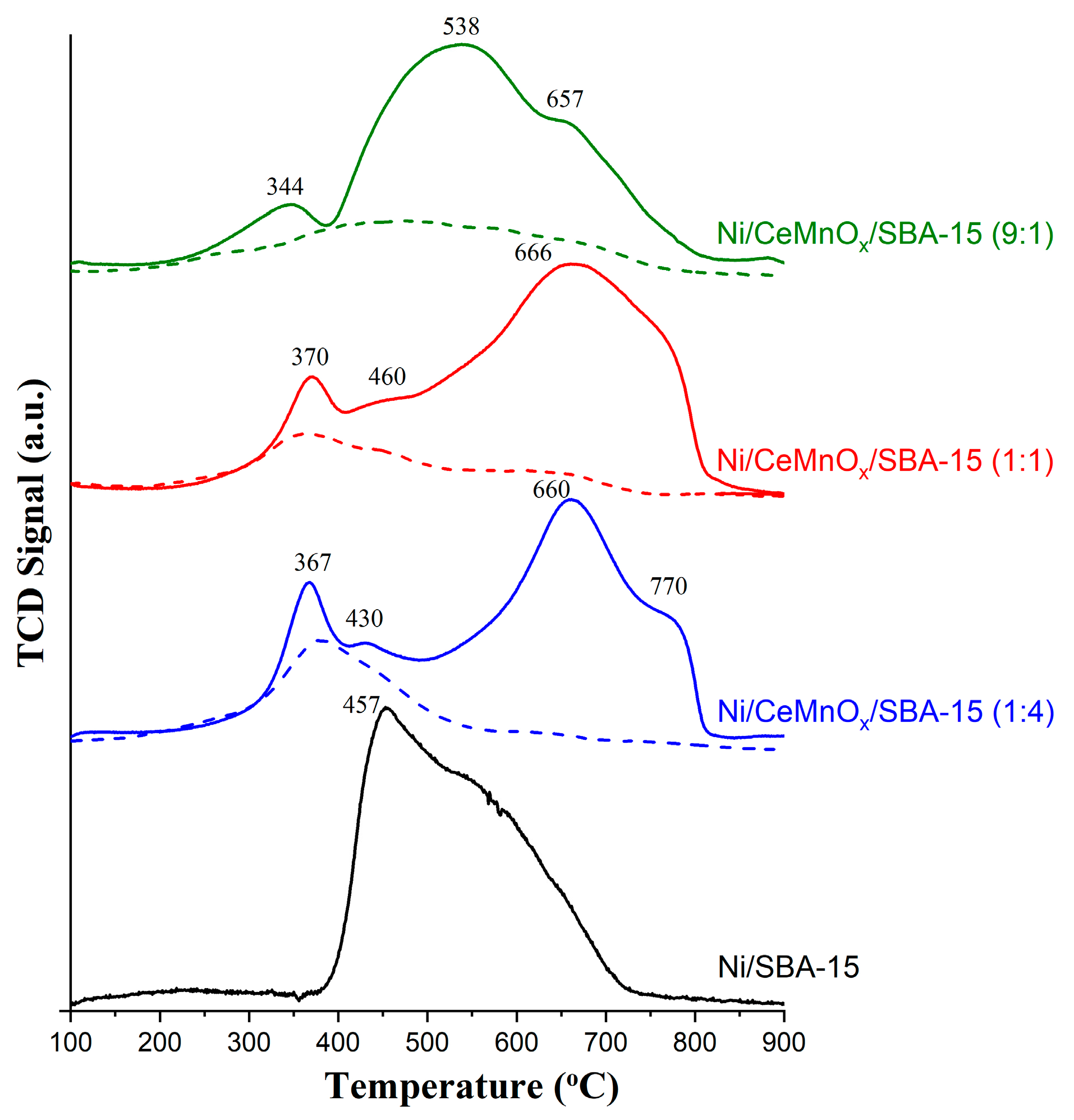 Nanomaterials 13 02641 g005