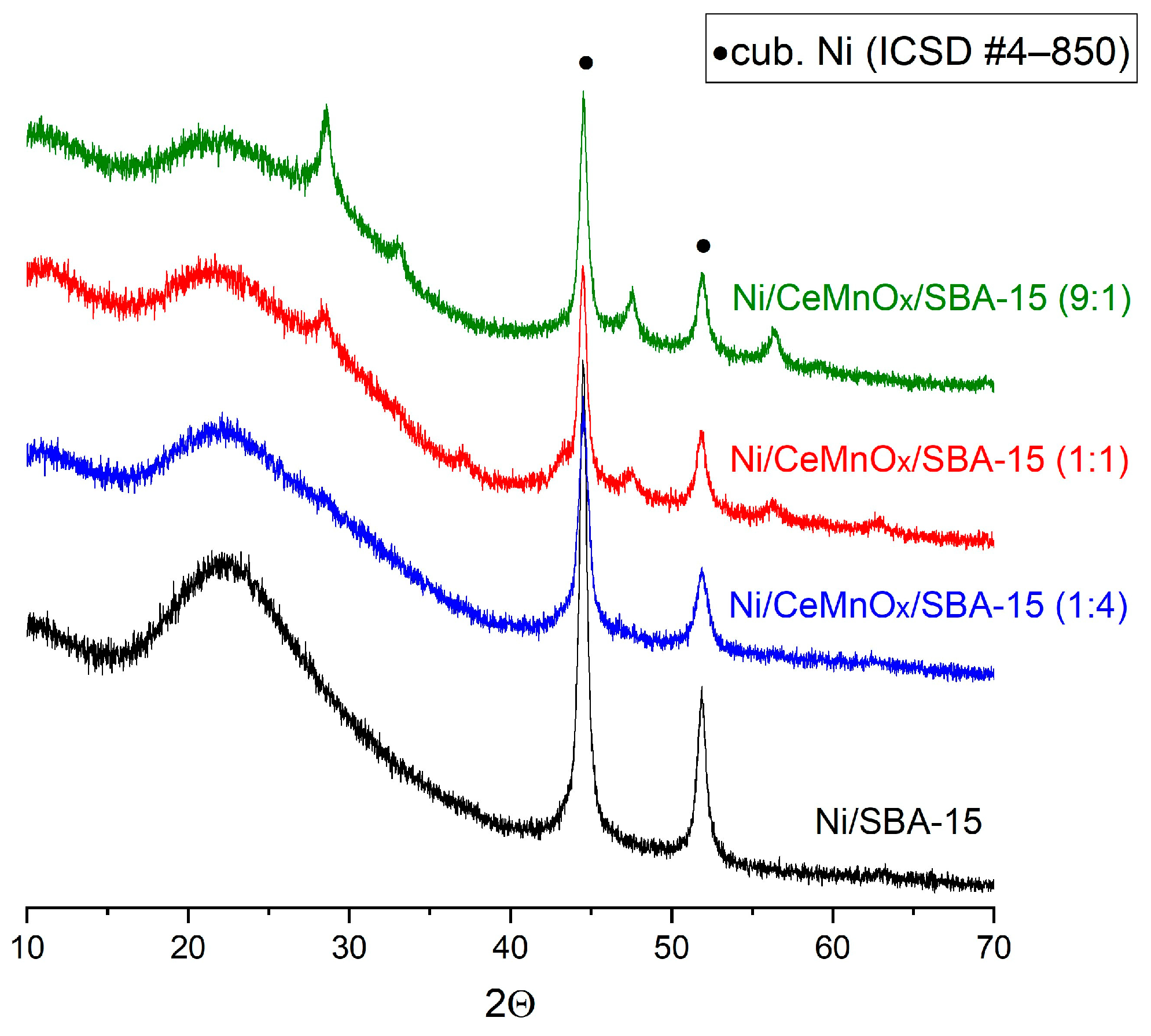 Nanomaterials 13 02641 g006