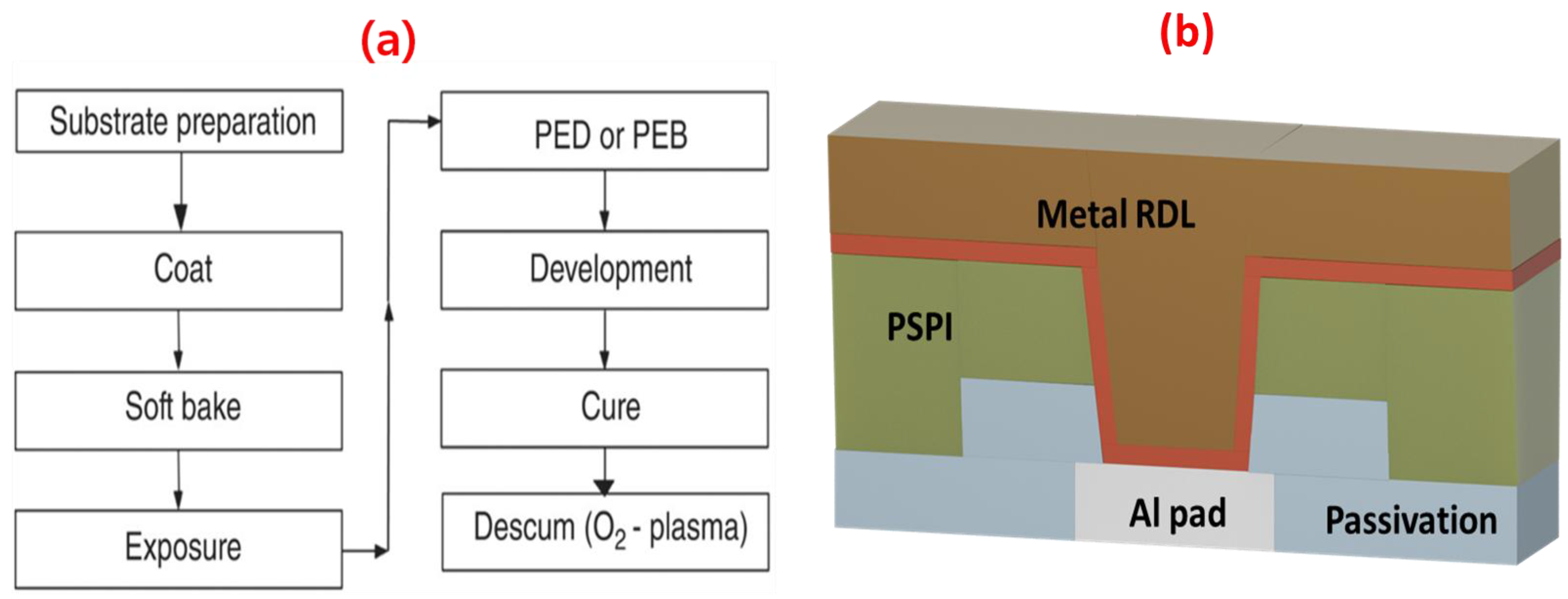 Nanomaterials 13 02642 g001