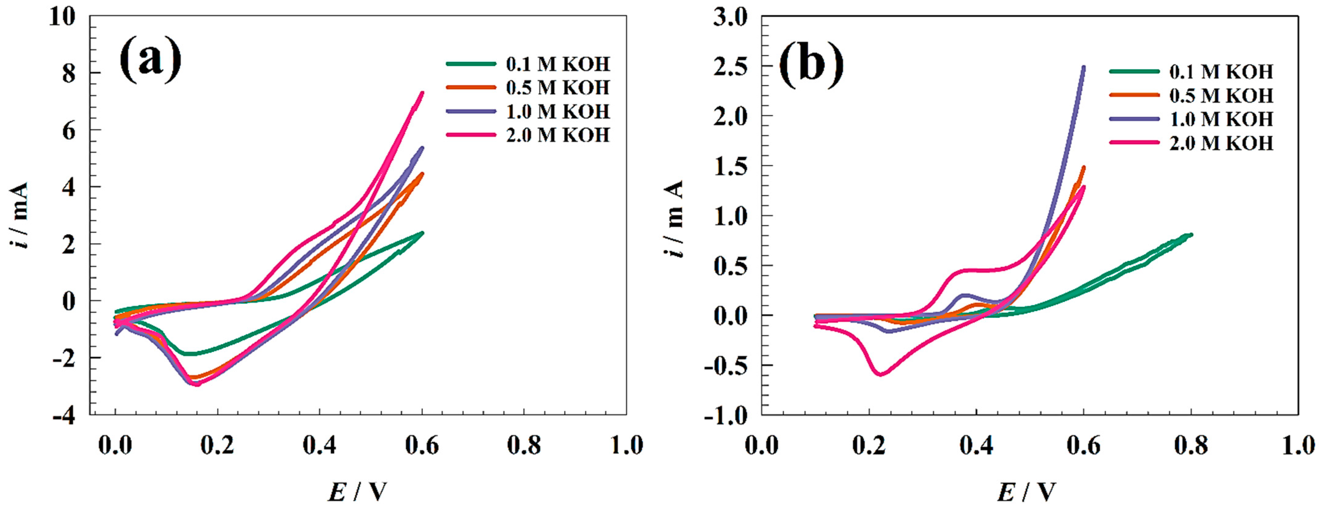 Nanomaterials 13 02643 g003