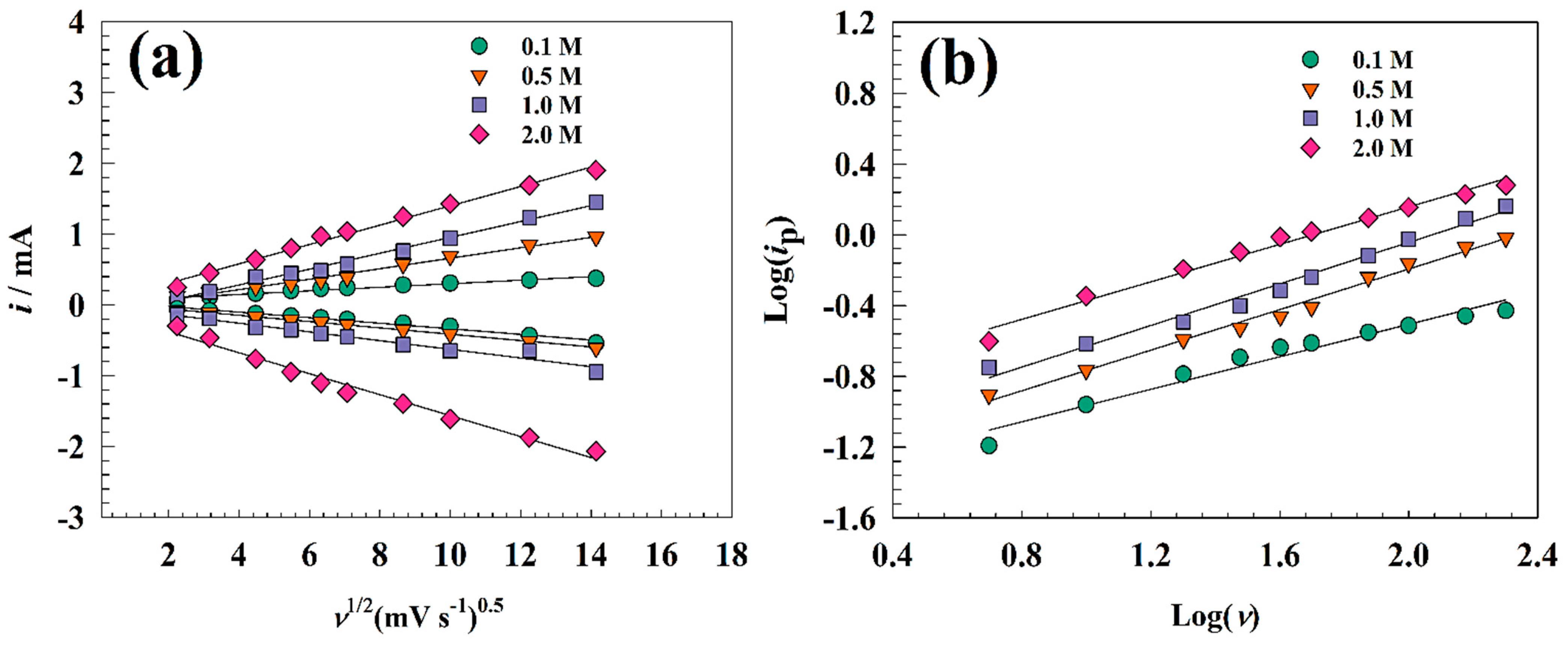 Nanomaterials 13 02643 g007