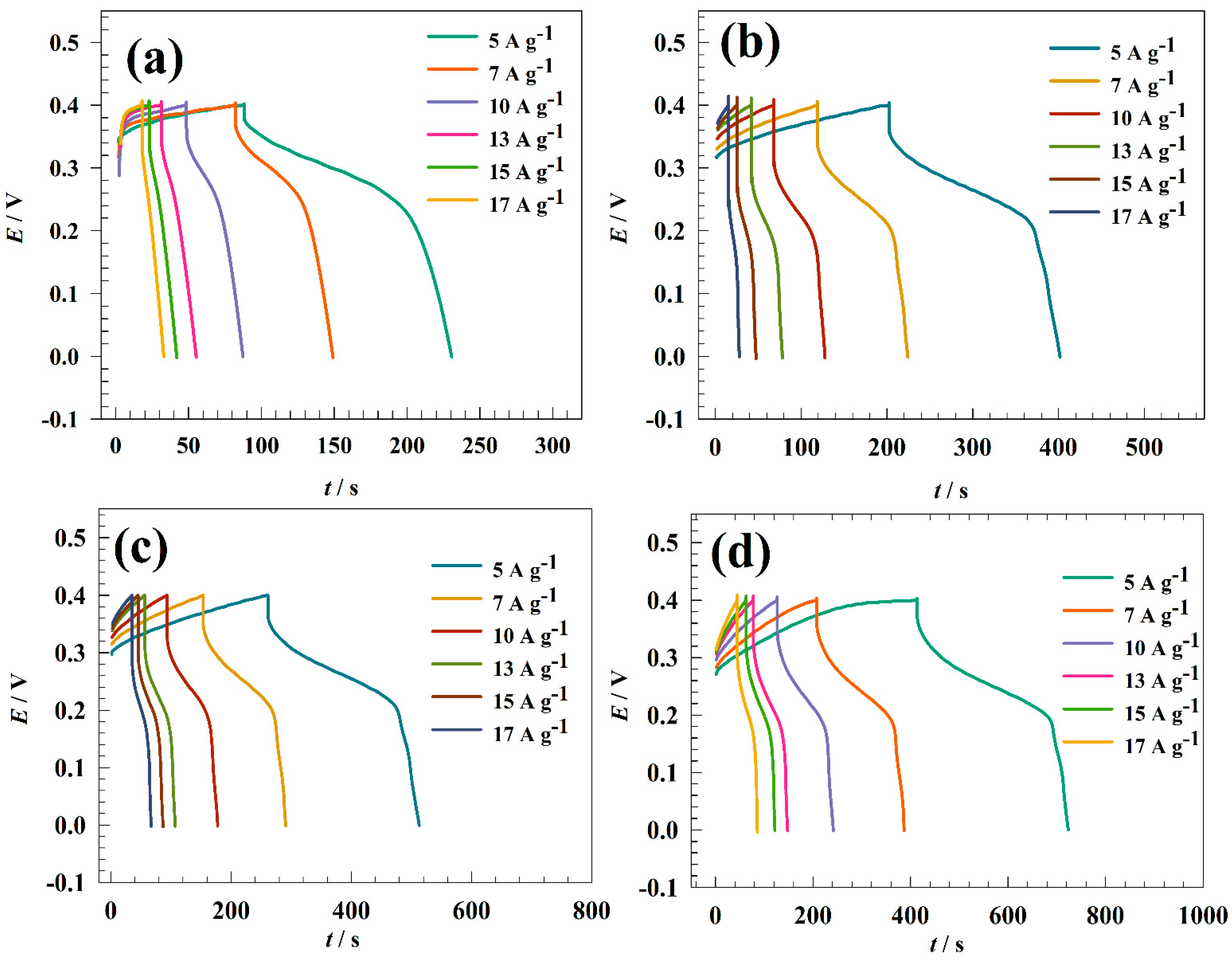 Nanomaterials 13 02643 g008