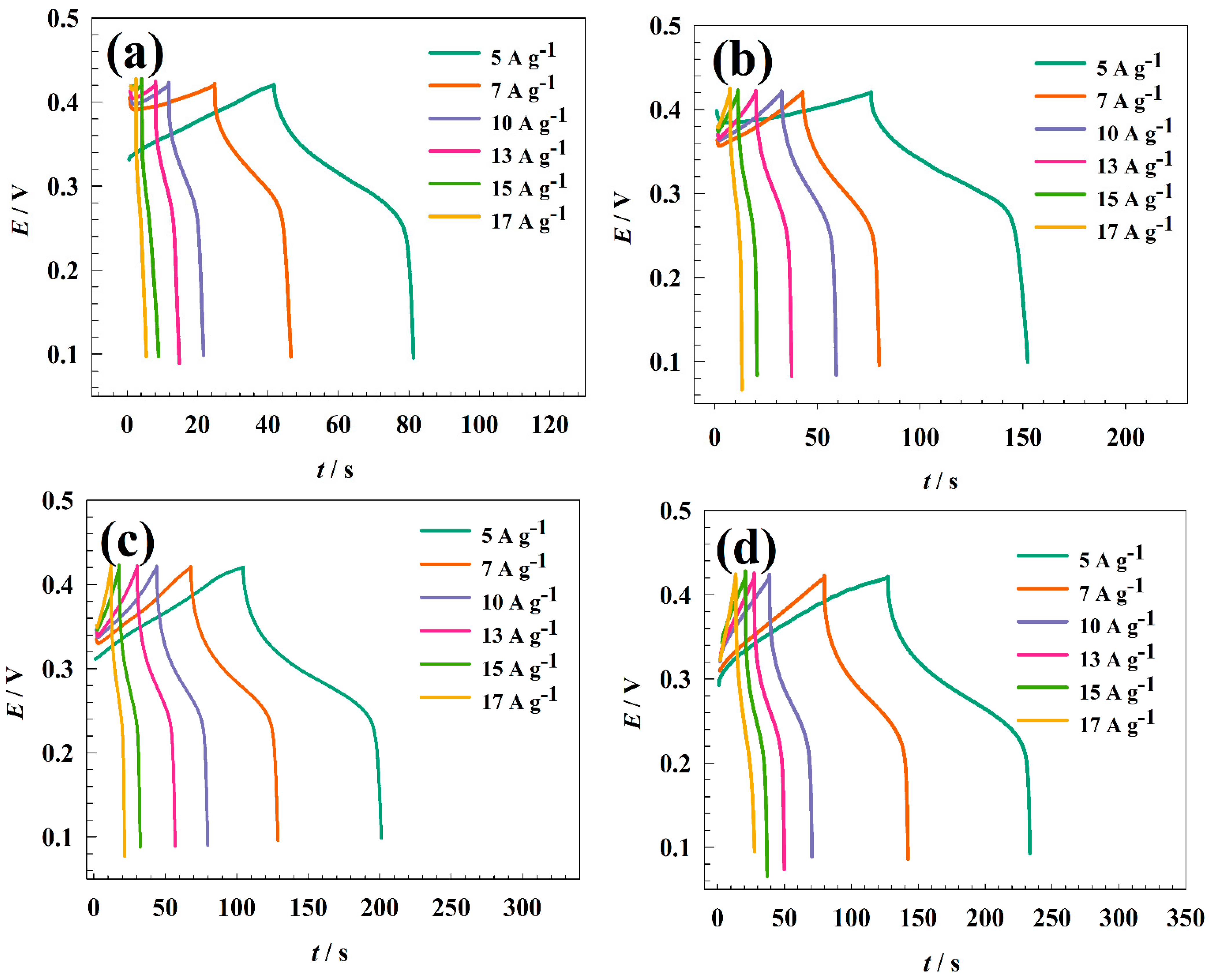 Nanomaterials 13 02643 g009