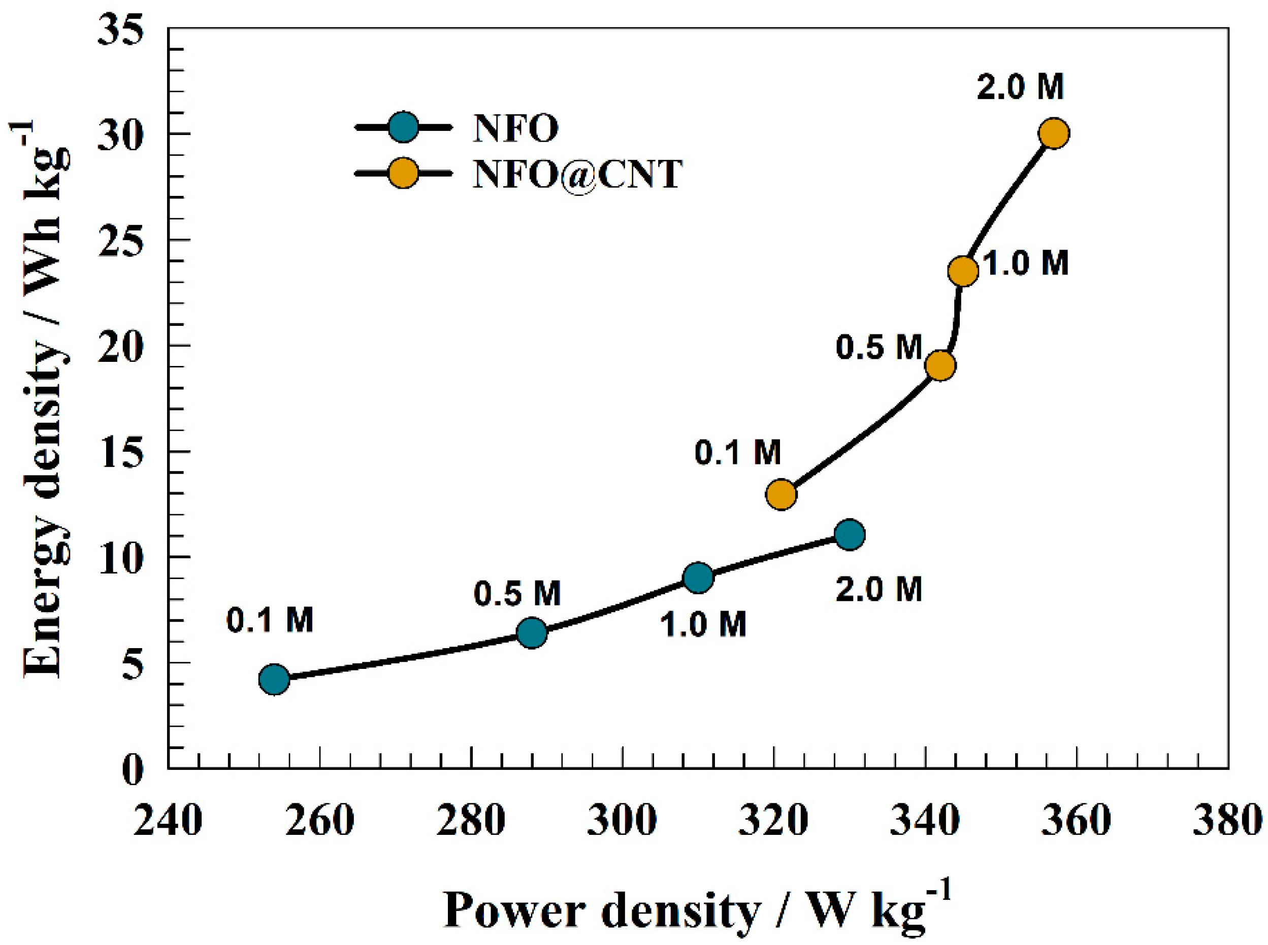 Nanomaterials 13 02643 g012