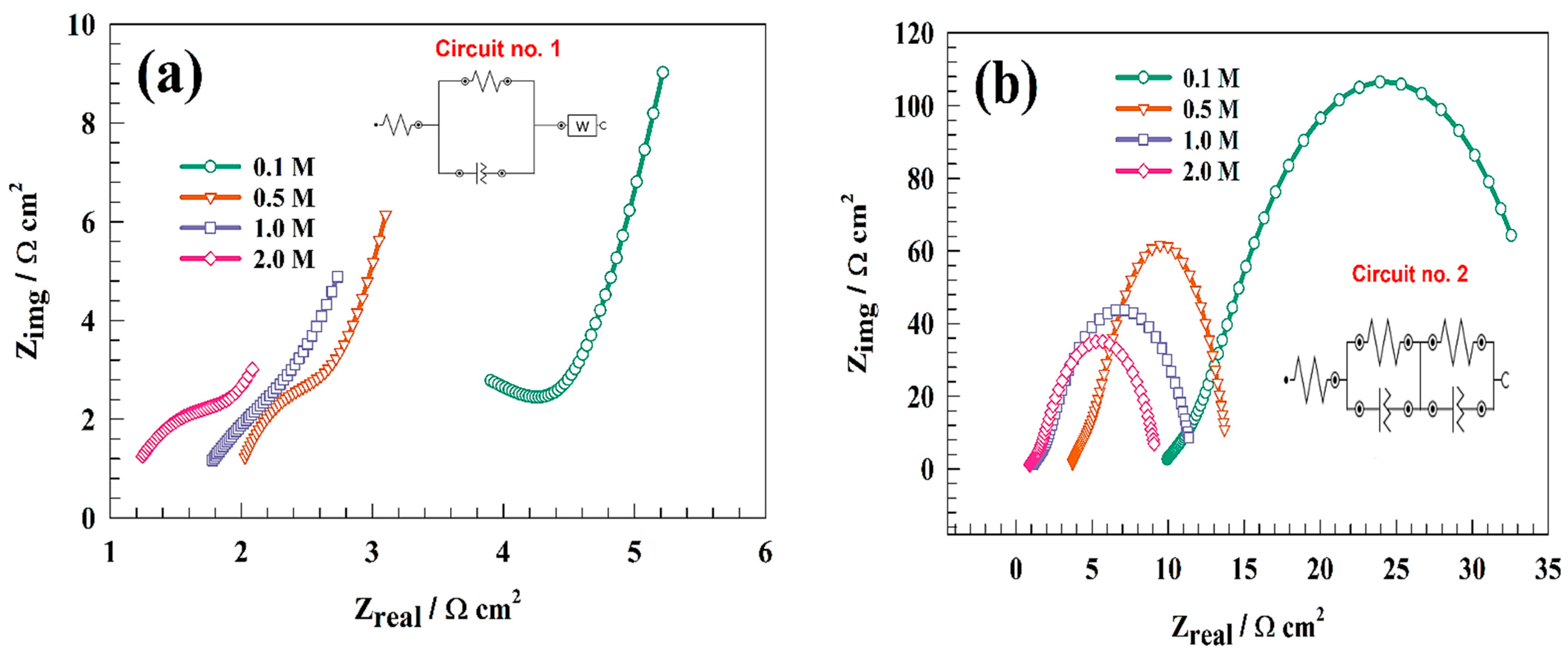 Nanomaterials 13 02643 g013