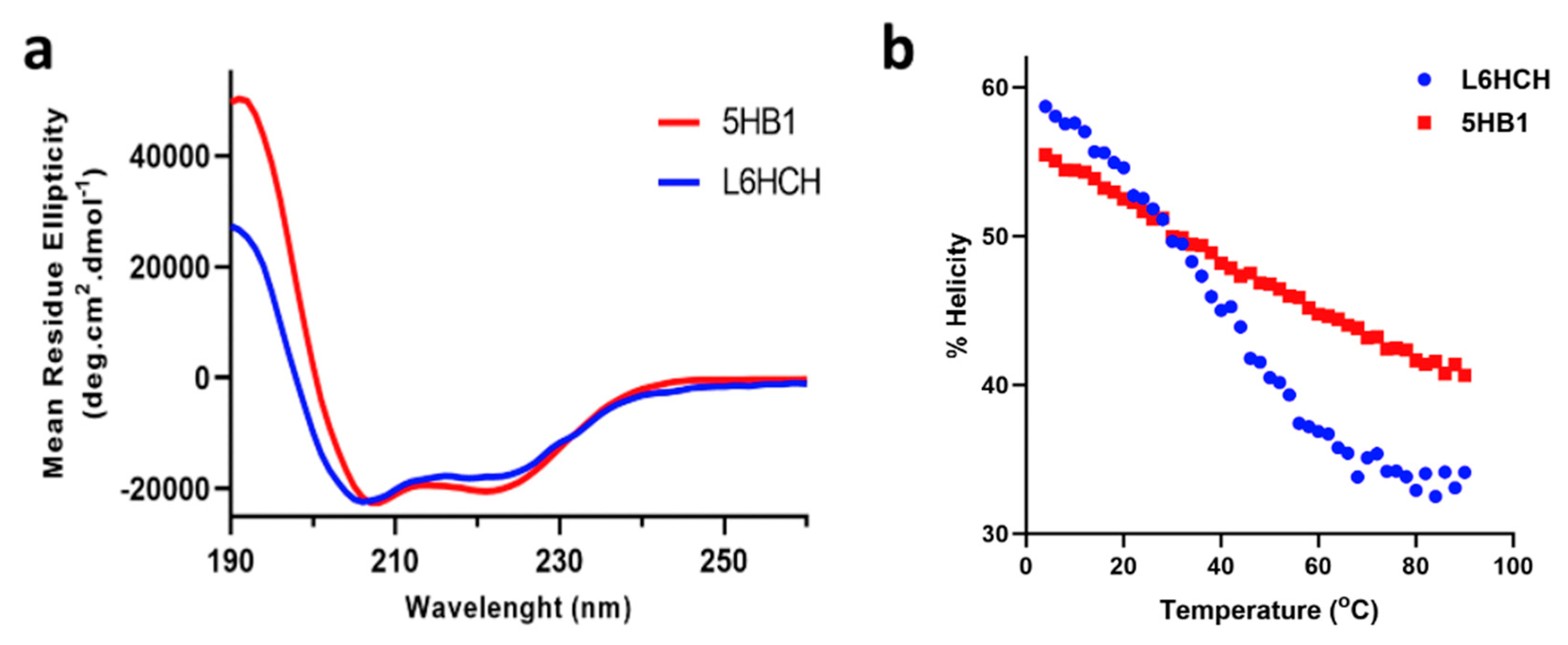 Nanomaterials 13 02645 g003