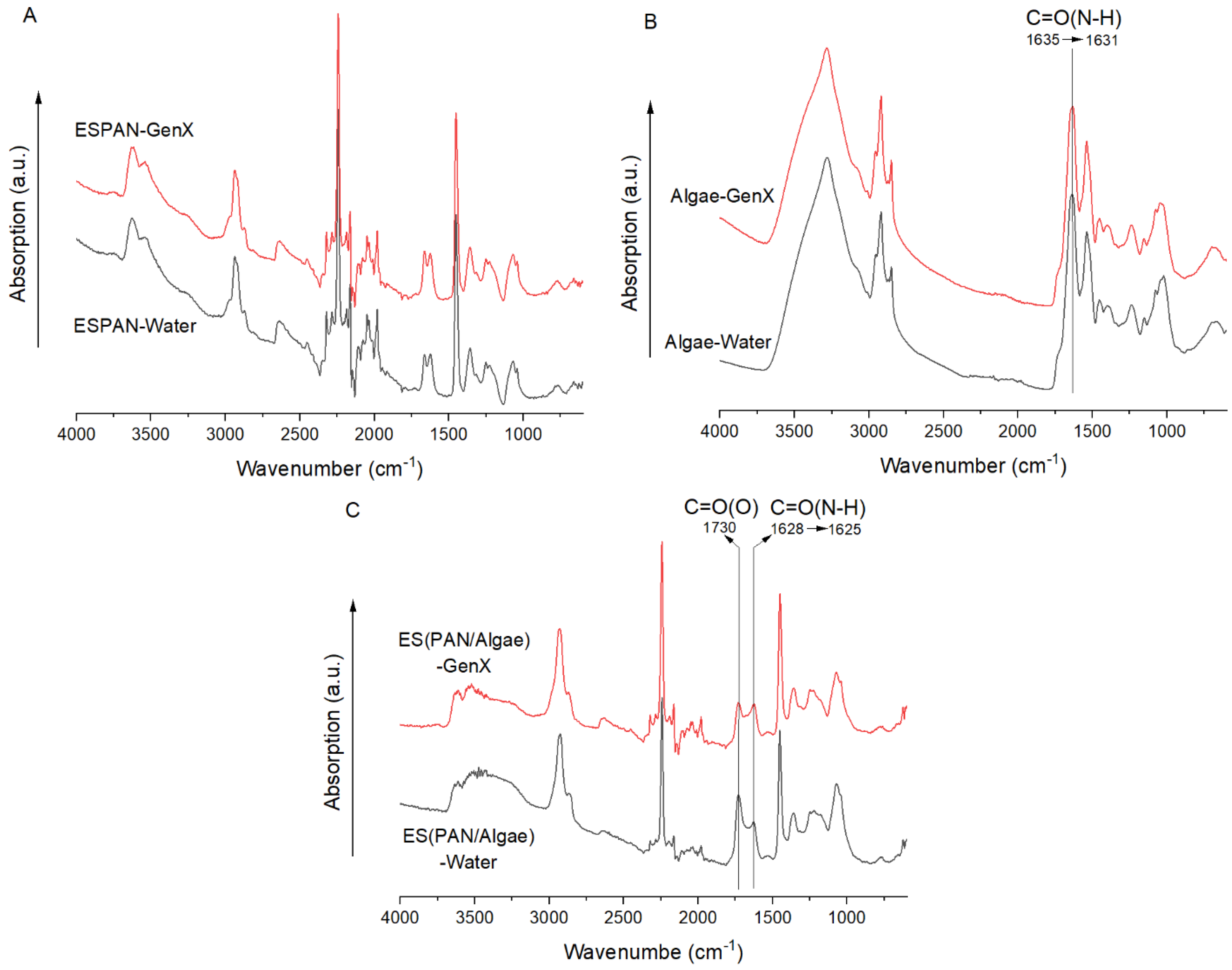 Nanomaterials 13 02646 g006