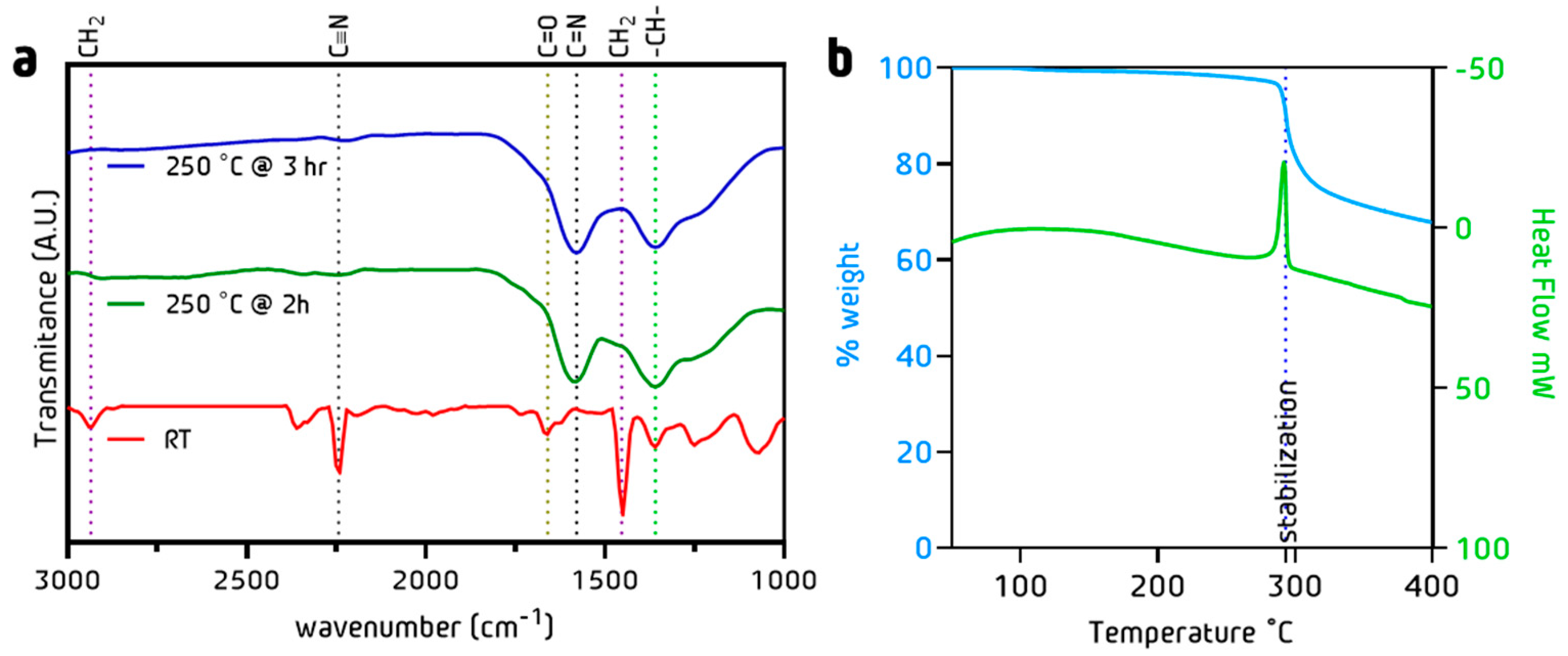 Nanomaterials 13 02648 g005