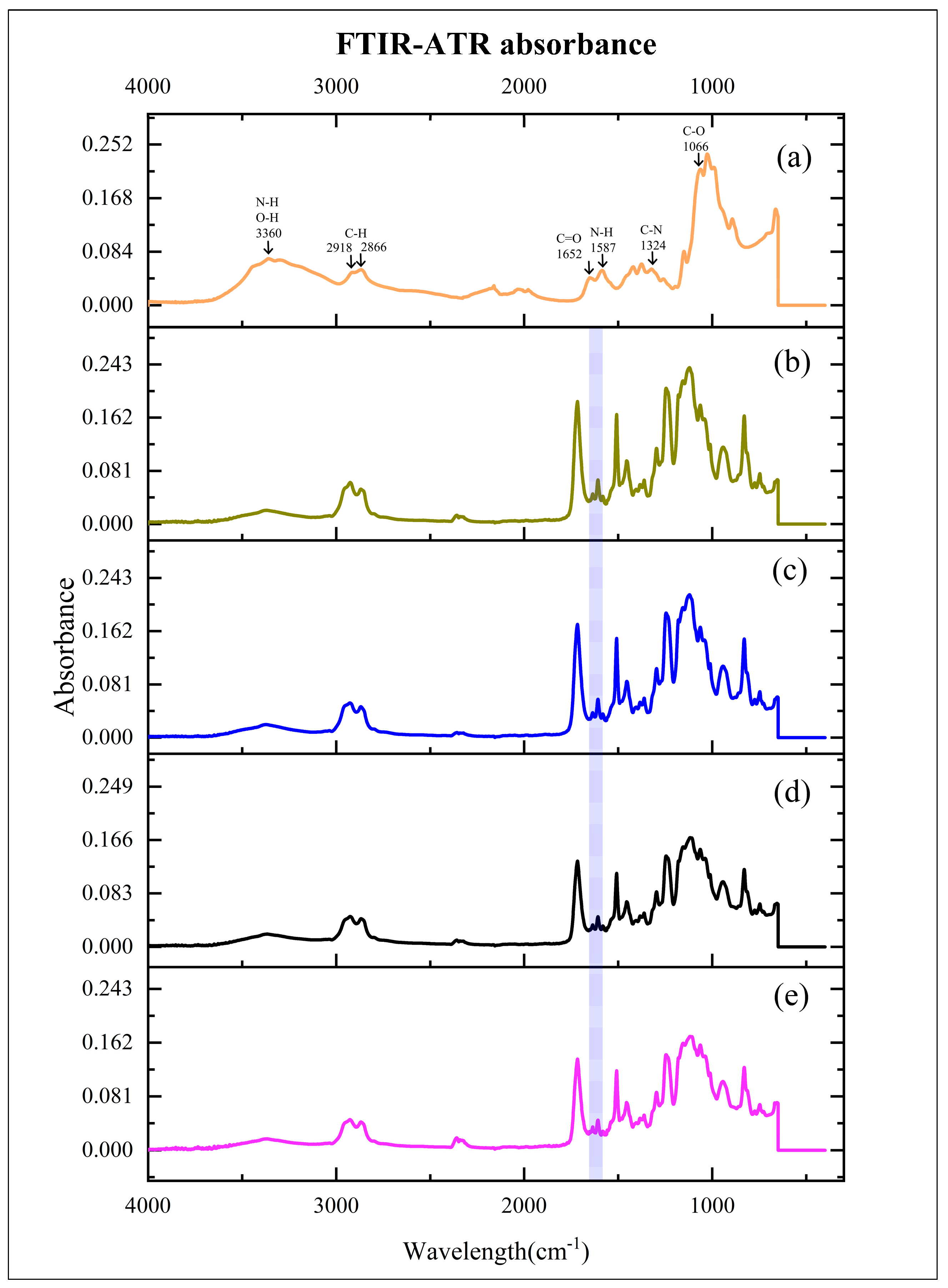 Nanomaterials 13 02649 g001