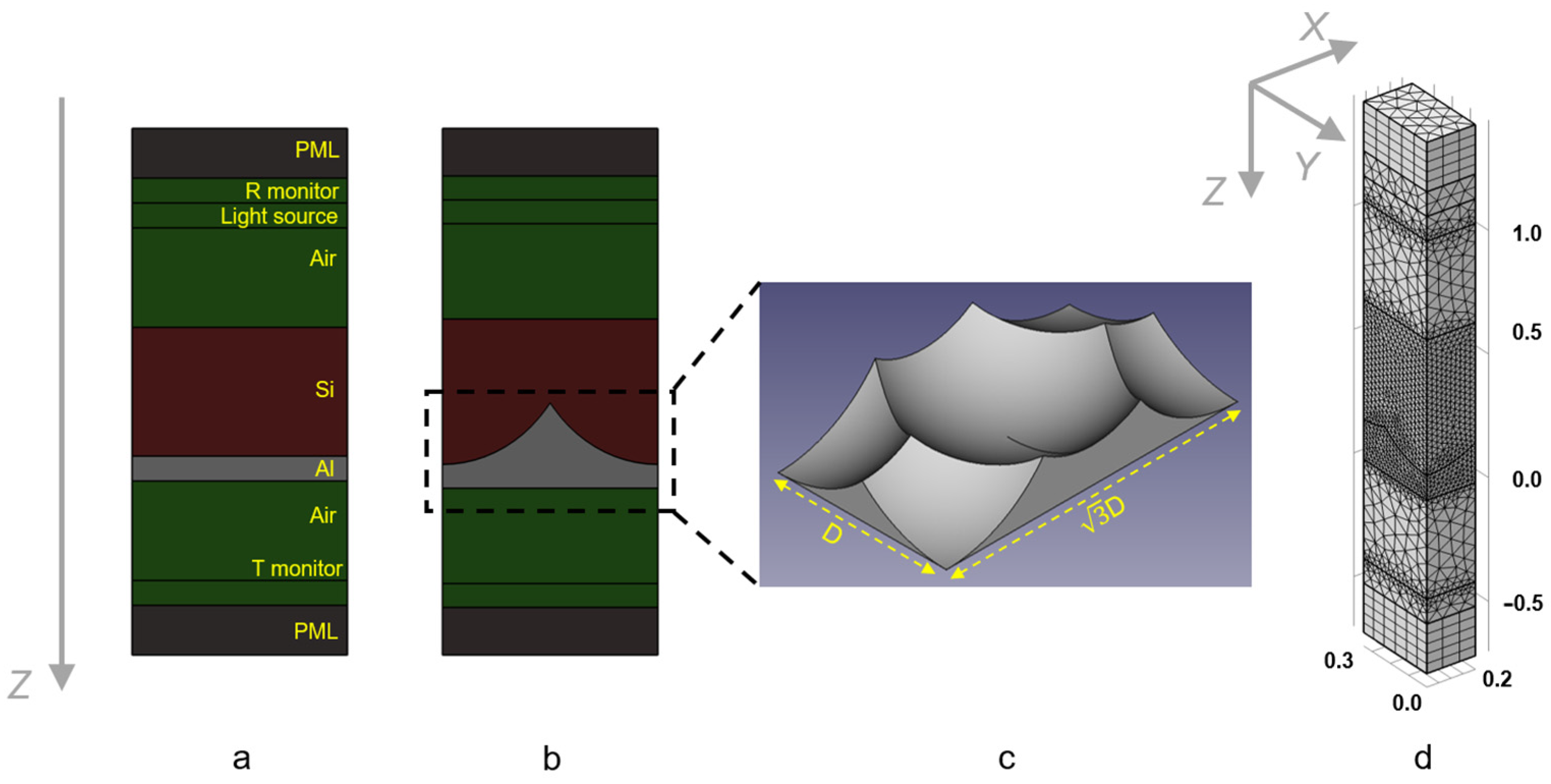 Nanomaterials 13 02650 g002