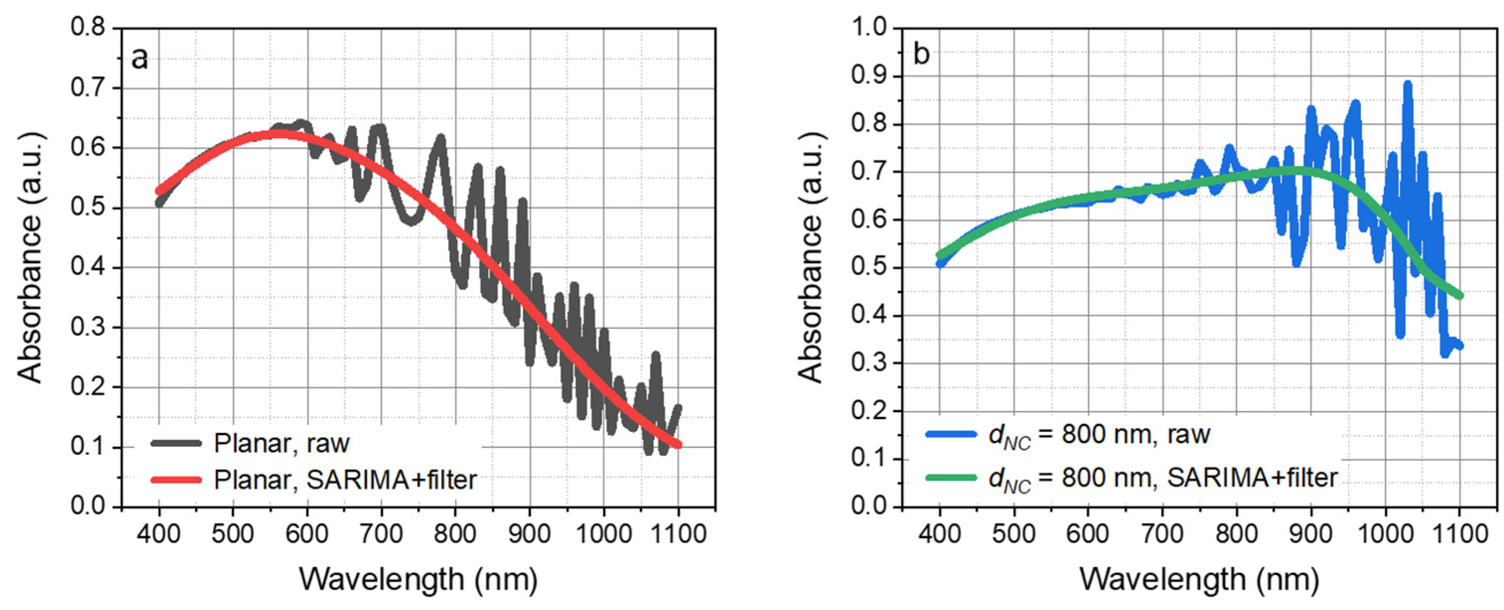 Nanomaterials 13 02650 g003