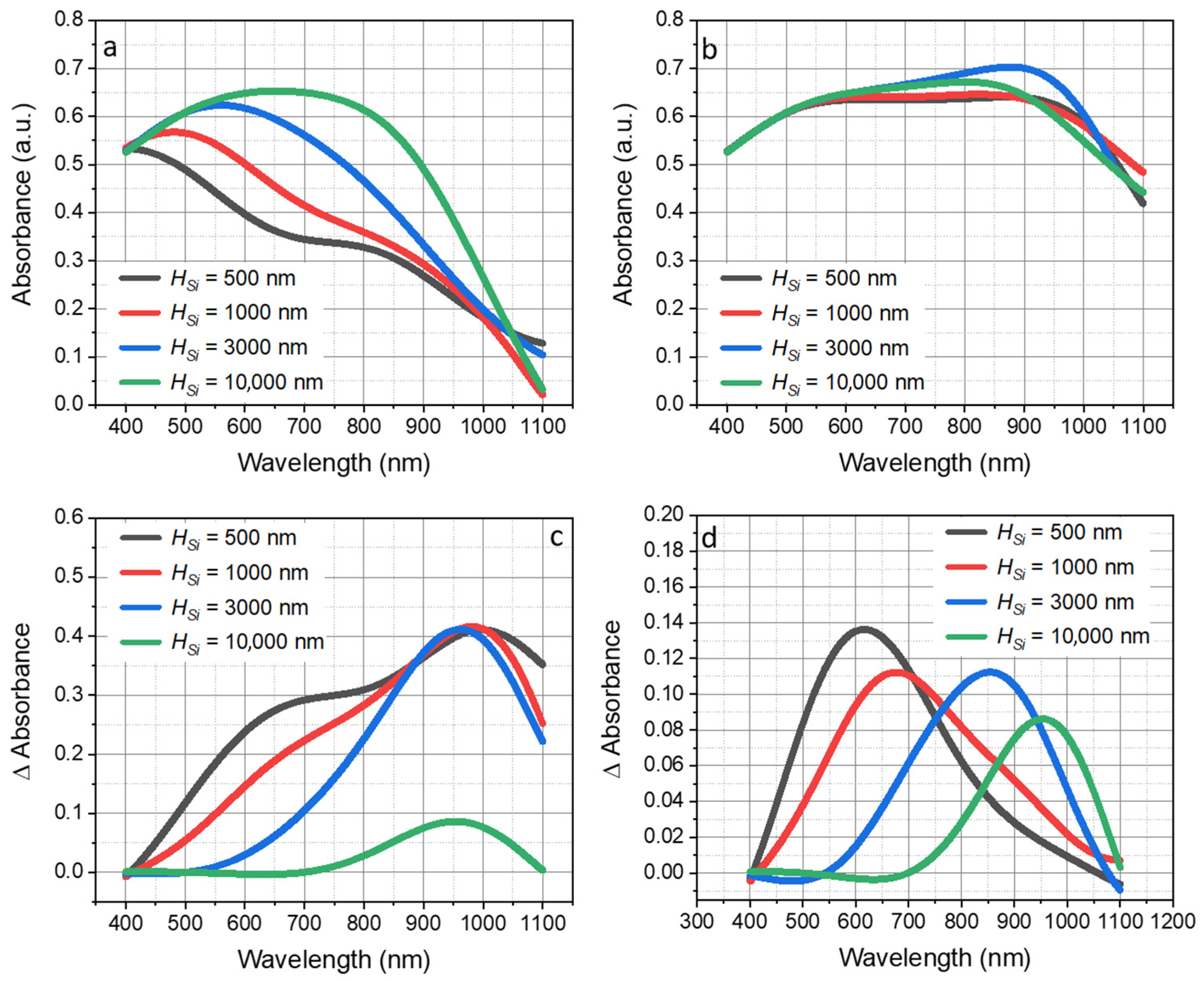 Nanomaterials 13 02650 g005