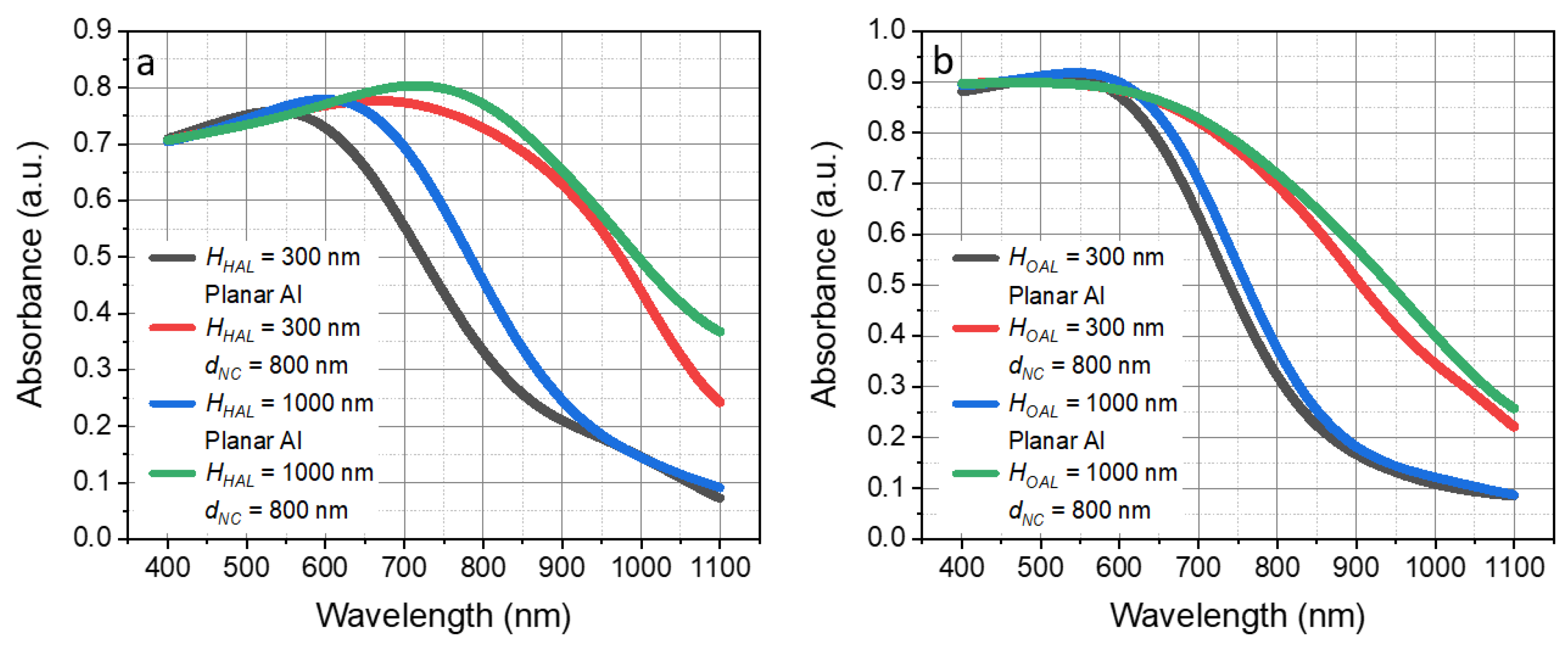 Nanomaterials 13 02650 g006
