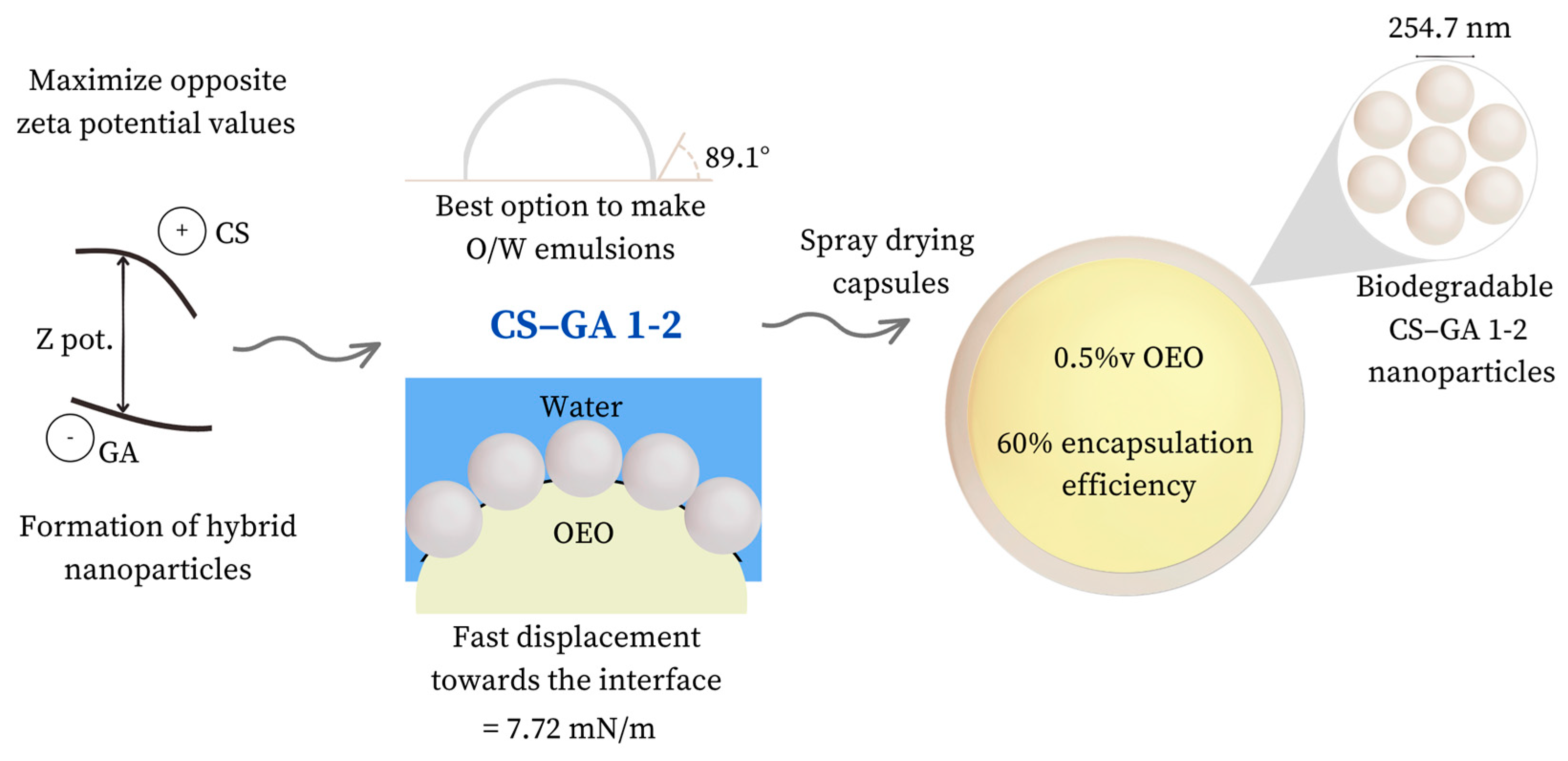 Nanomaterials 13 02651 g008 Nanomaterials 13 02651 g008