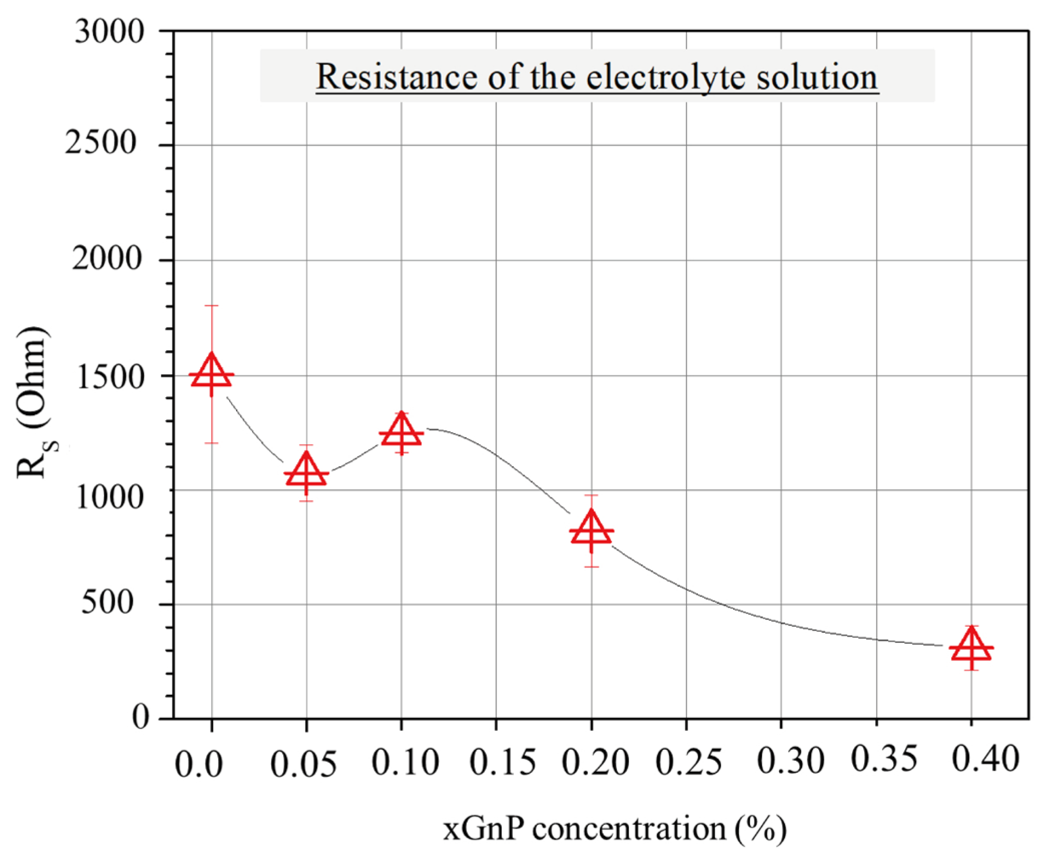 Nanomaterials 13 02652 g007