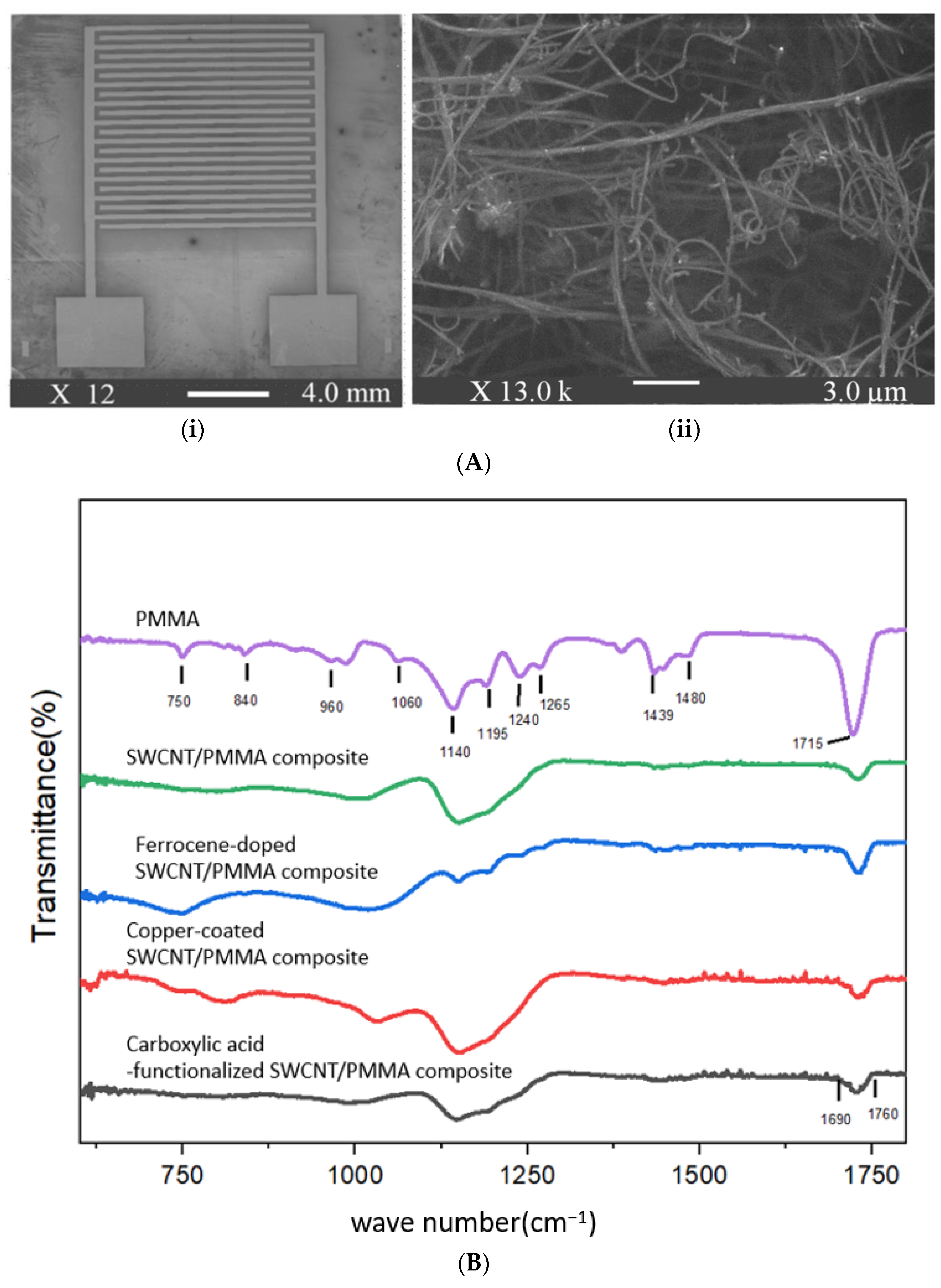 Nanomaterials 13 02653 g001