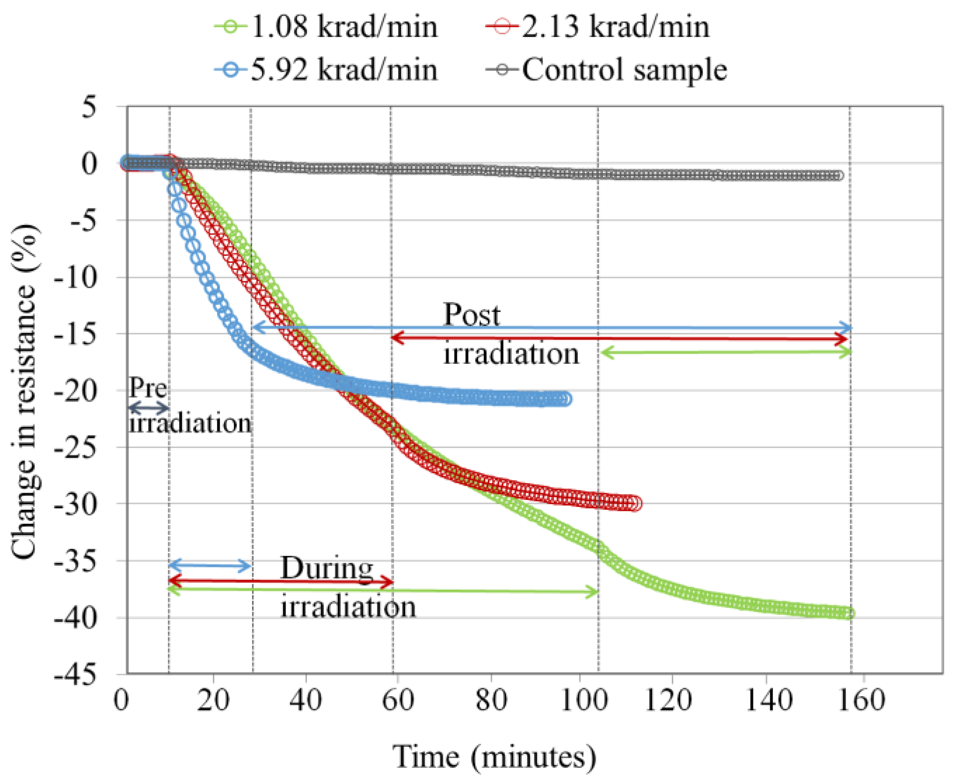Nanomaterials 13 02653 g003