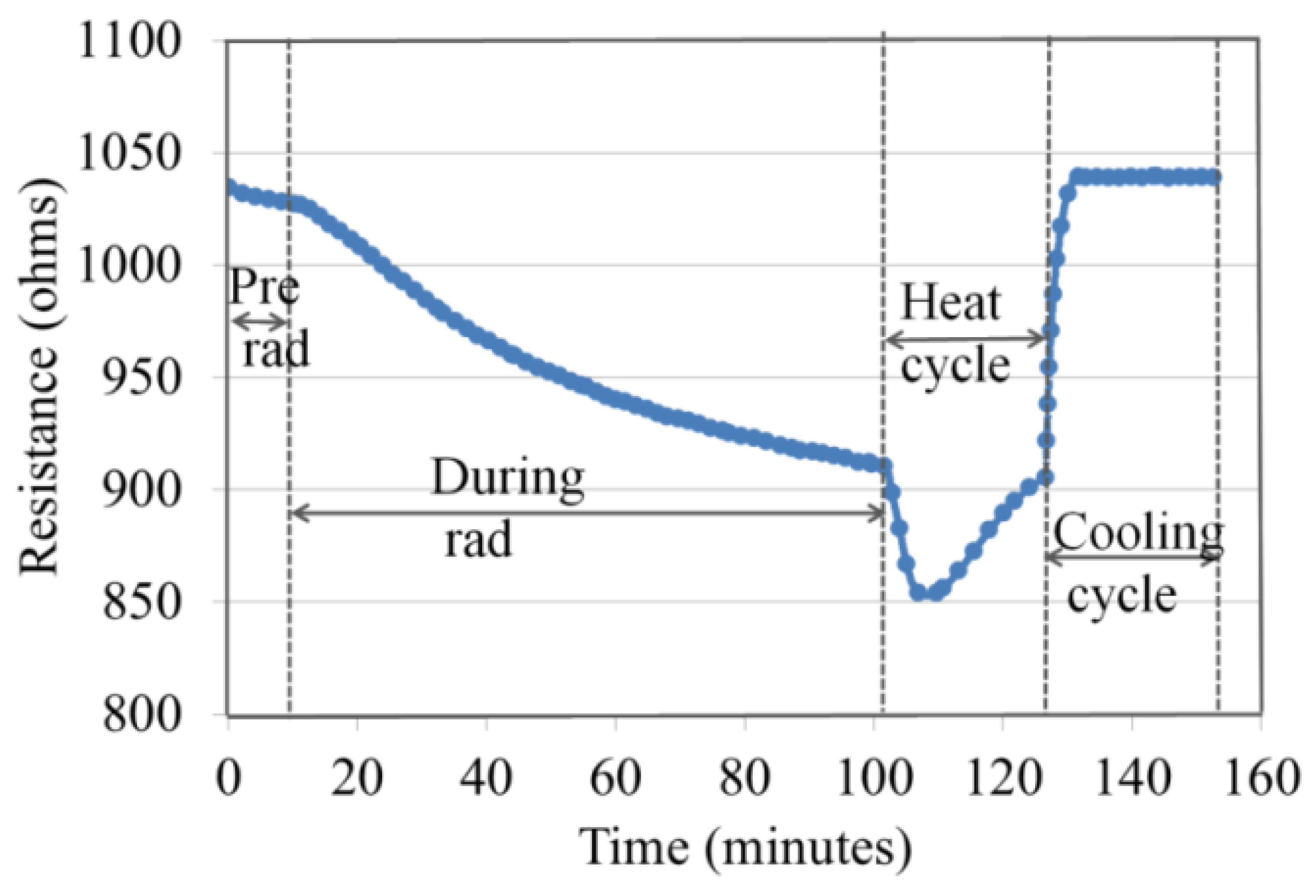 Nanomaterials 13 02653 g007